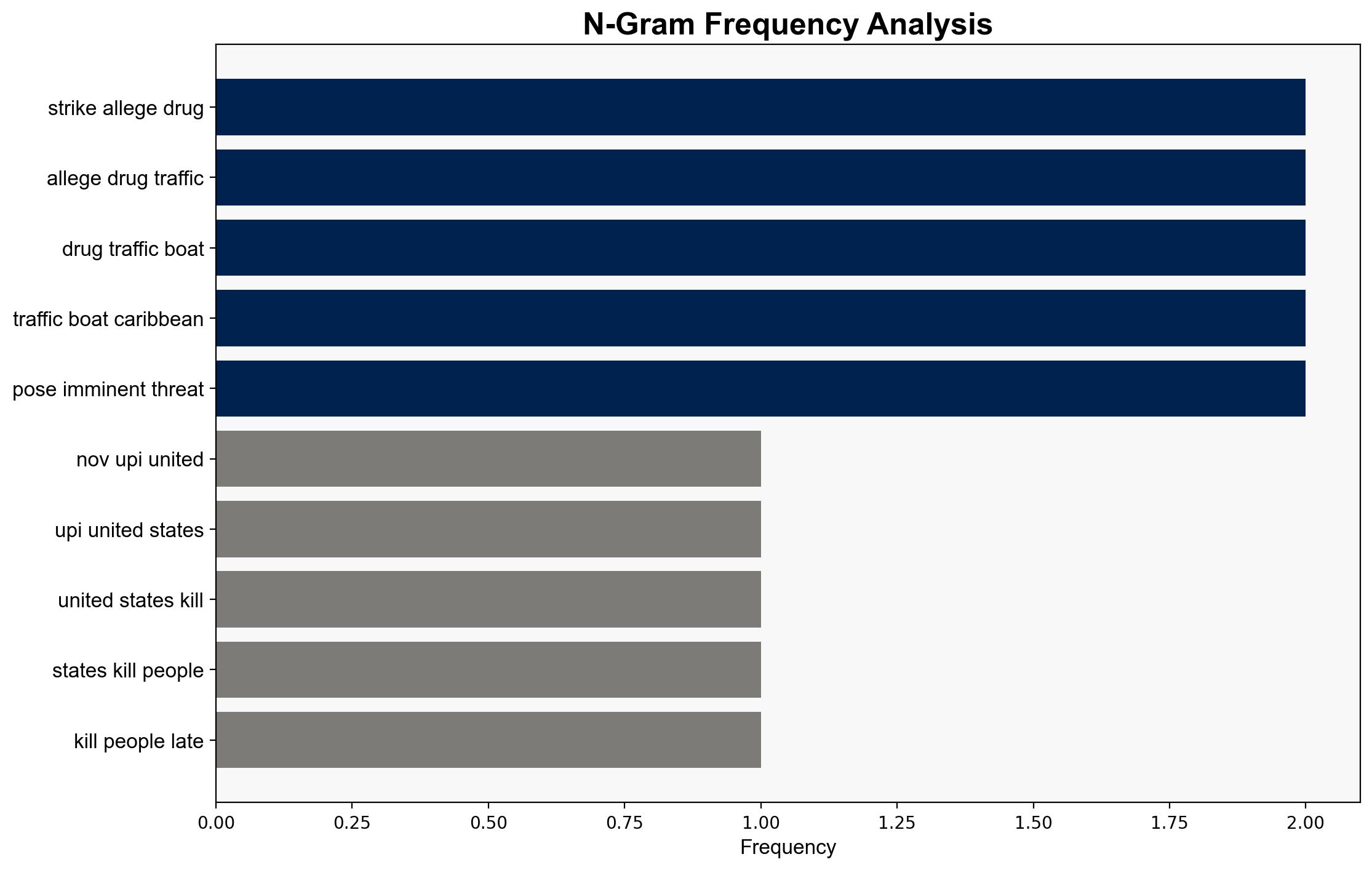 US kills three people in latest strike against an alleged drug boat - UPI.com - Image 4