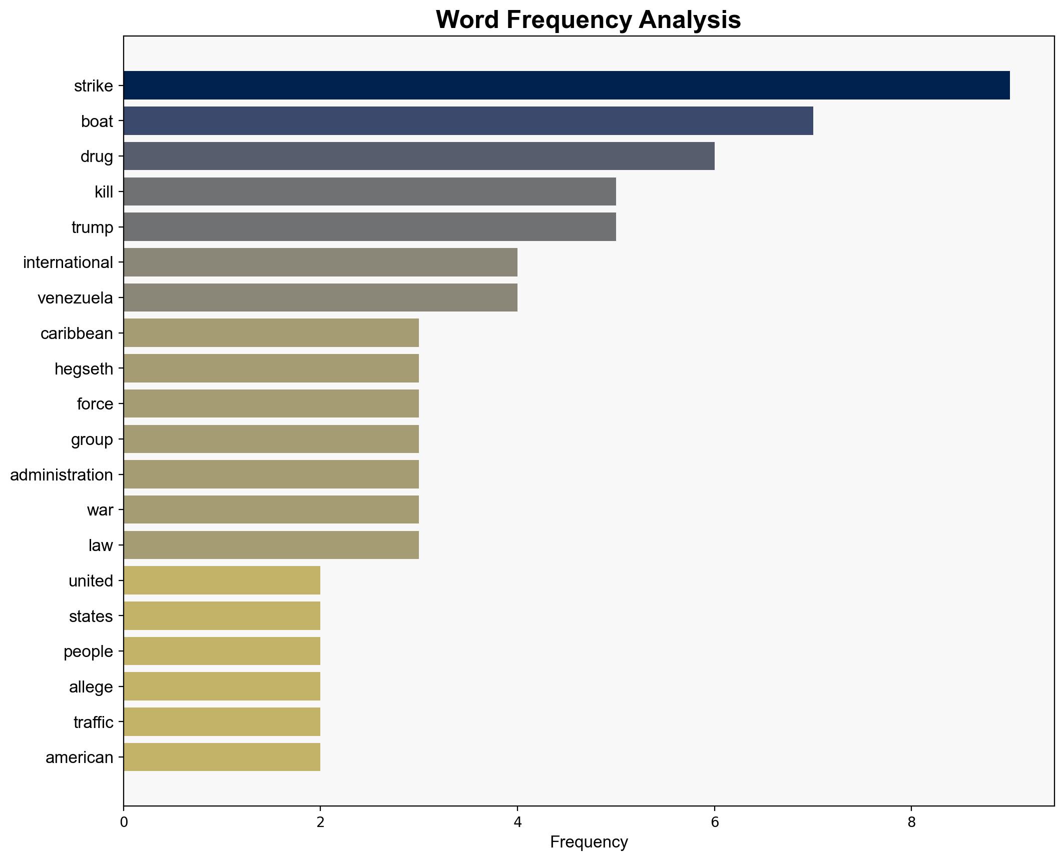 US kills three people in latest strike against an alleged drug boat - UPI.com - Image 3