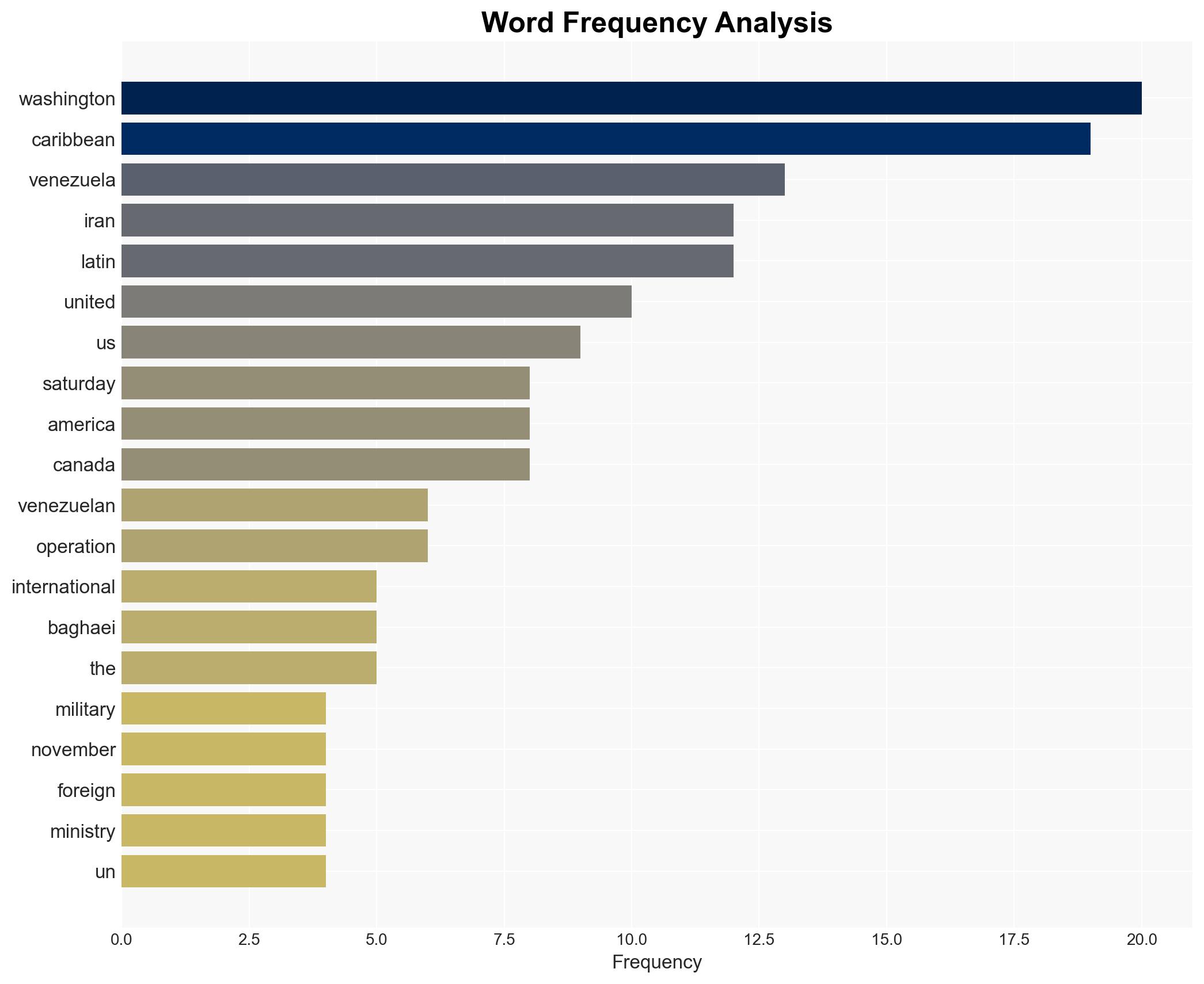 US military escalations in Caribbean threaten international peace Iran warns - Globalsecurity.org - Image 3
