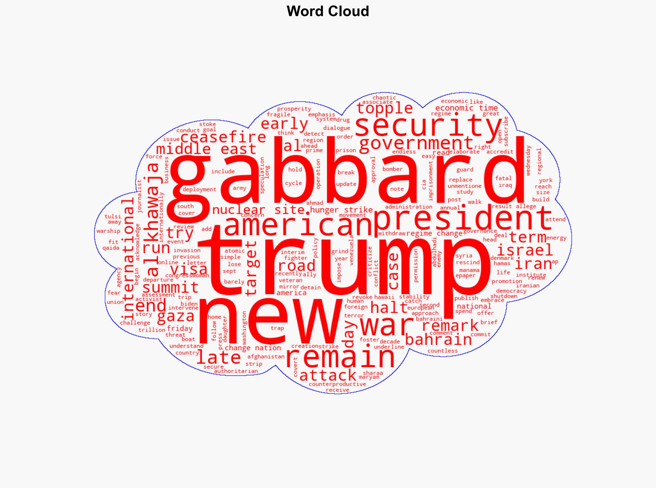 US national intelligence director says former American strategy of 'regime change' is over under President Trump - The Times of India - Image 1