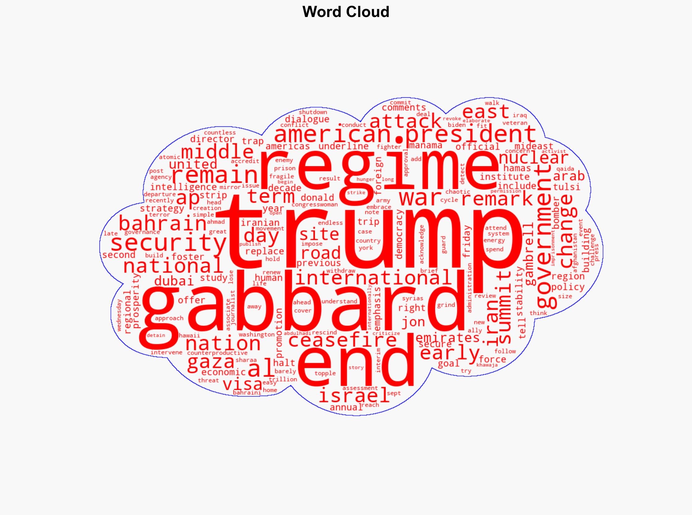 US national intelligence director says former American strategy of regime change is over - Boston Herald - Image 1