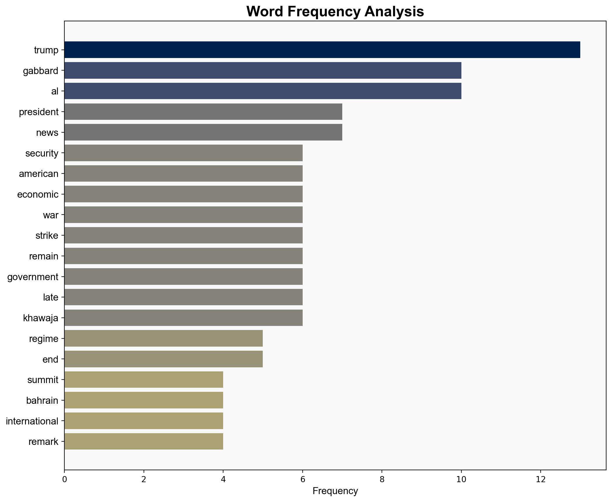 US national intelligence director says former American strategy of 'regime change' is over under President Trump - The Times of India - Image 3