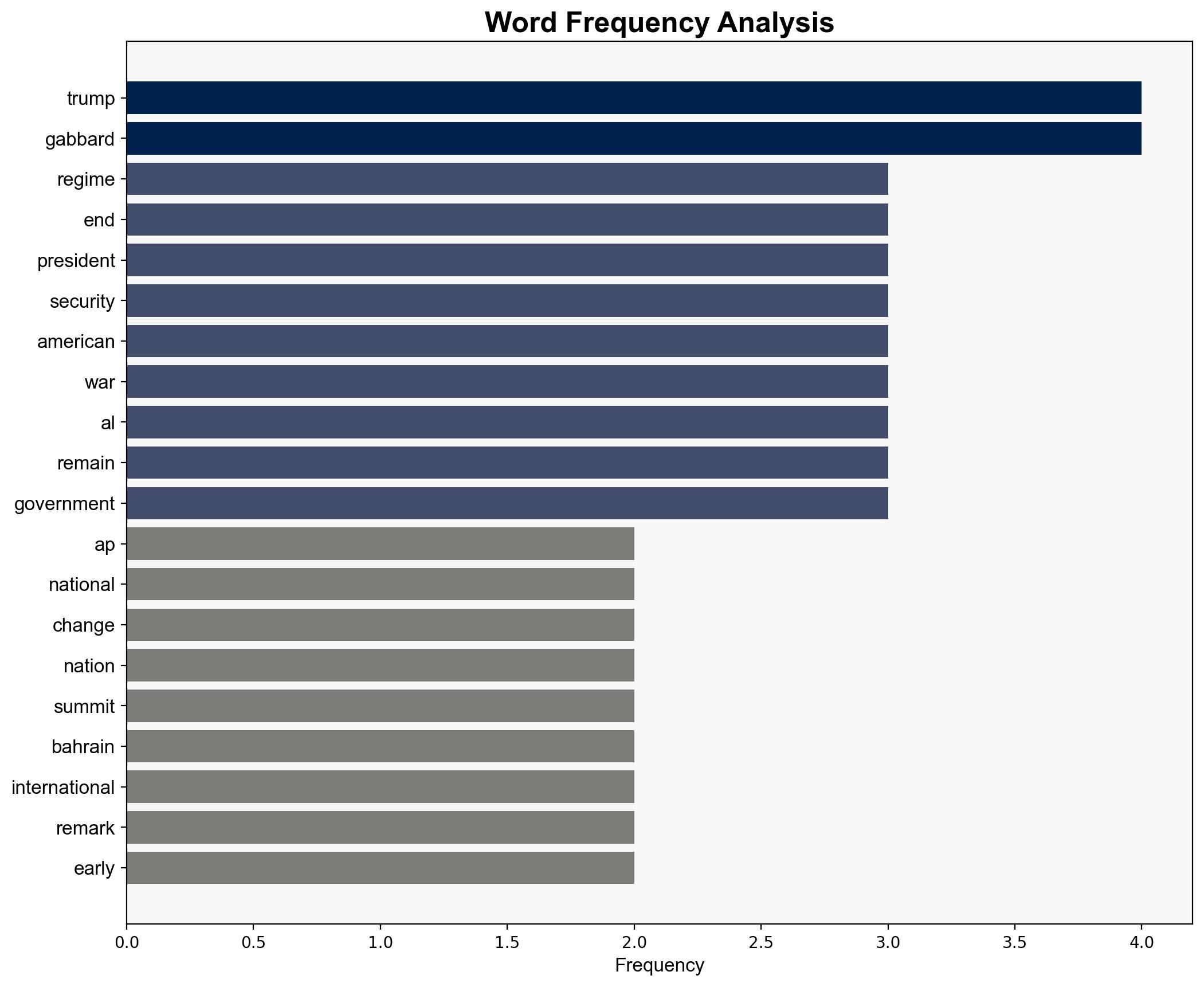 US national intelligence director says former American strategy of regime change is over - Boston Herald - Image 3