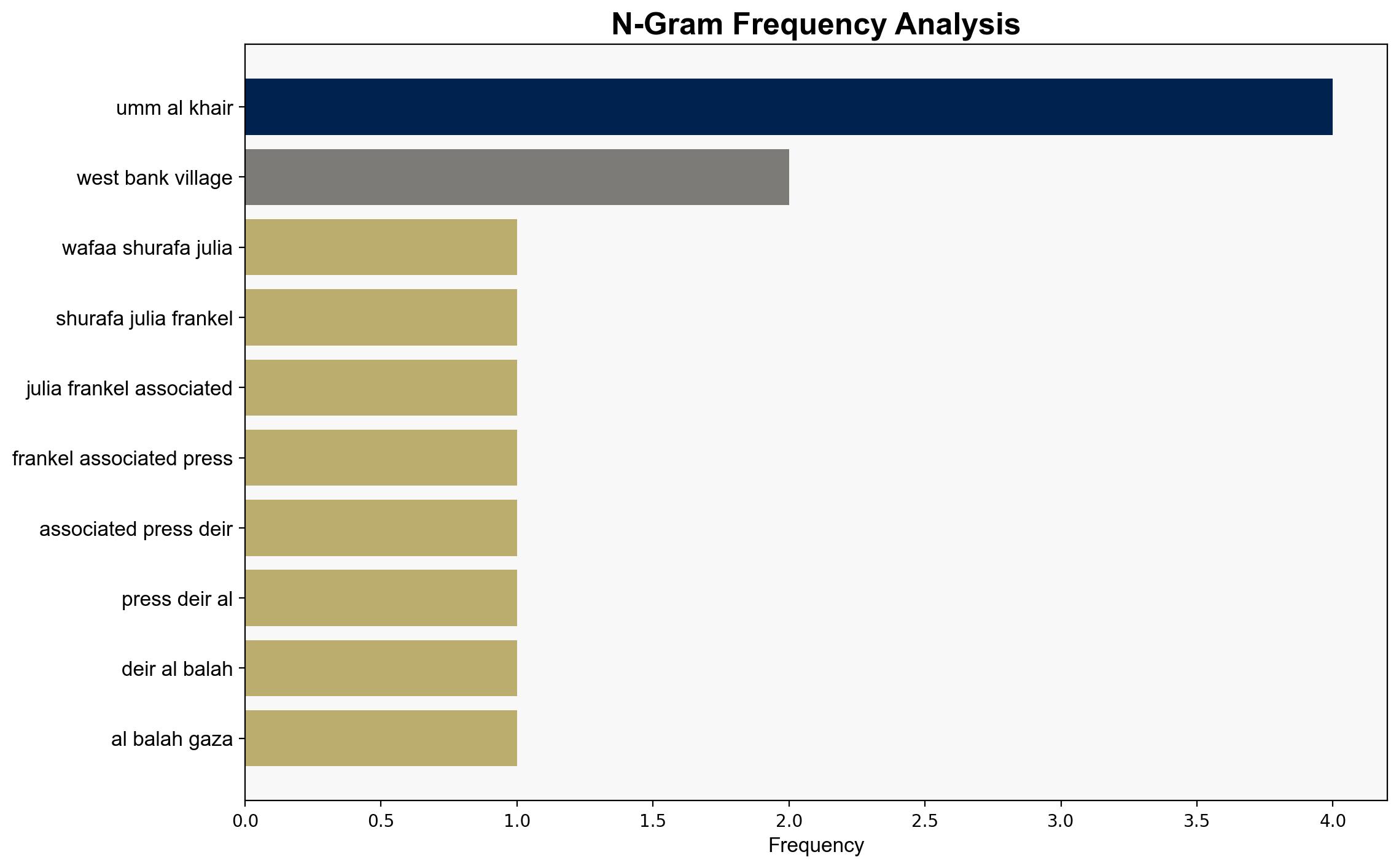 US officials in Israel to press truce forward as first phase of Israel-Hamas ceasefire wanes - Boston Herald - Image 4