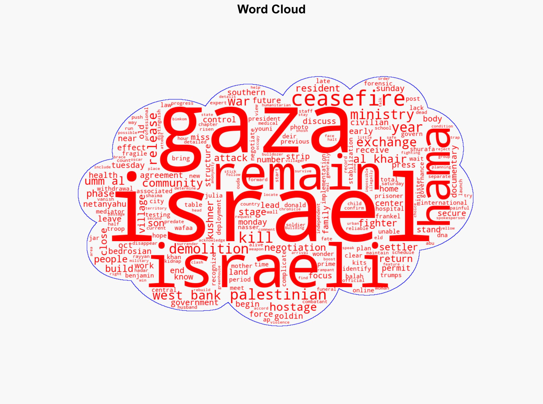 US officials in Israel to press truce forward as first phase of Israel-Hamas ceasefire wanes - Boston Herald - Image 1