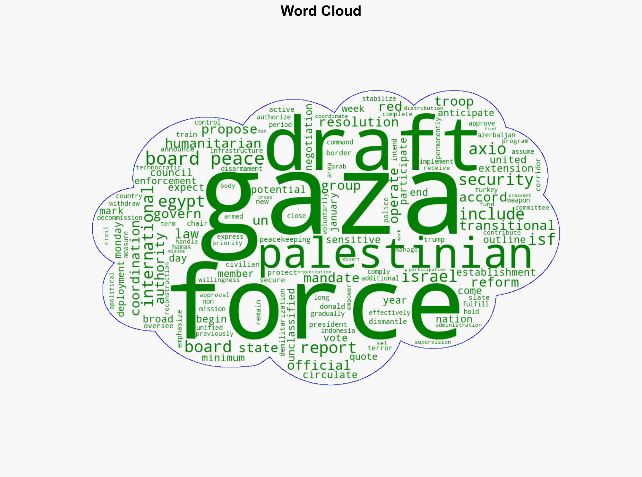 US proposes to UN Gaza force with mandate to demilitarize and rebuild - Israelnationalnews.com - Image 1