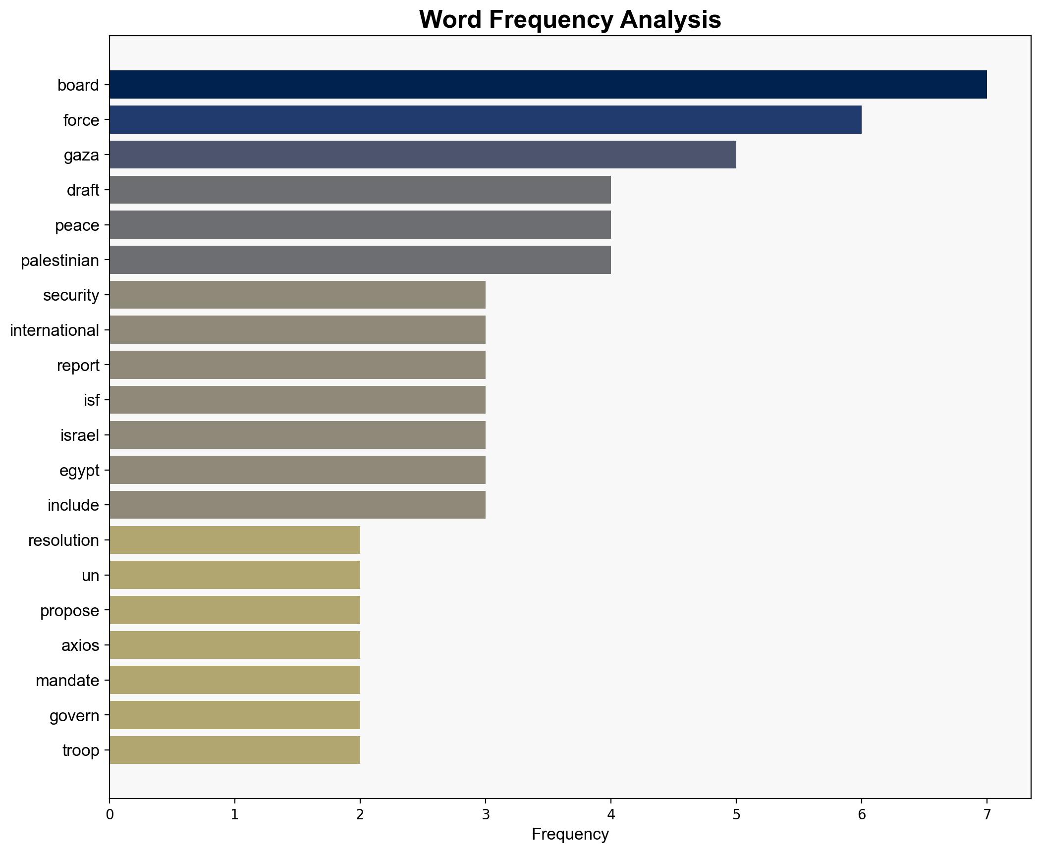 US proposes to UN Gaza force with mandate to demilitarize and rebuild - Israelnationalnews.com - Image 3