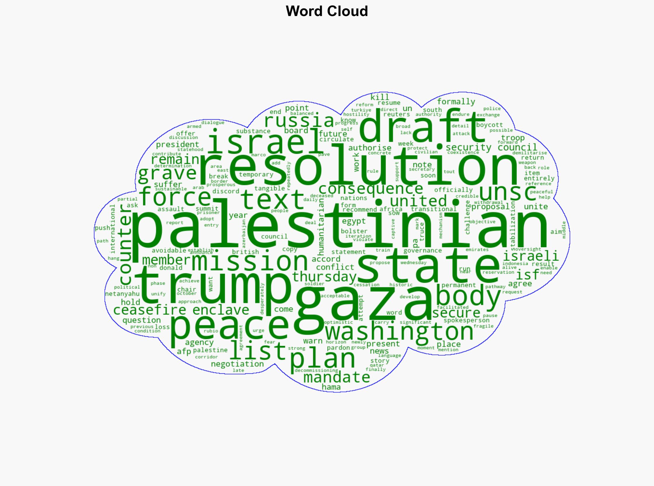 US pushes Security Council to back Gaza plan as Russia offers counter text - Al Jazeera English - Image 1