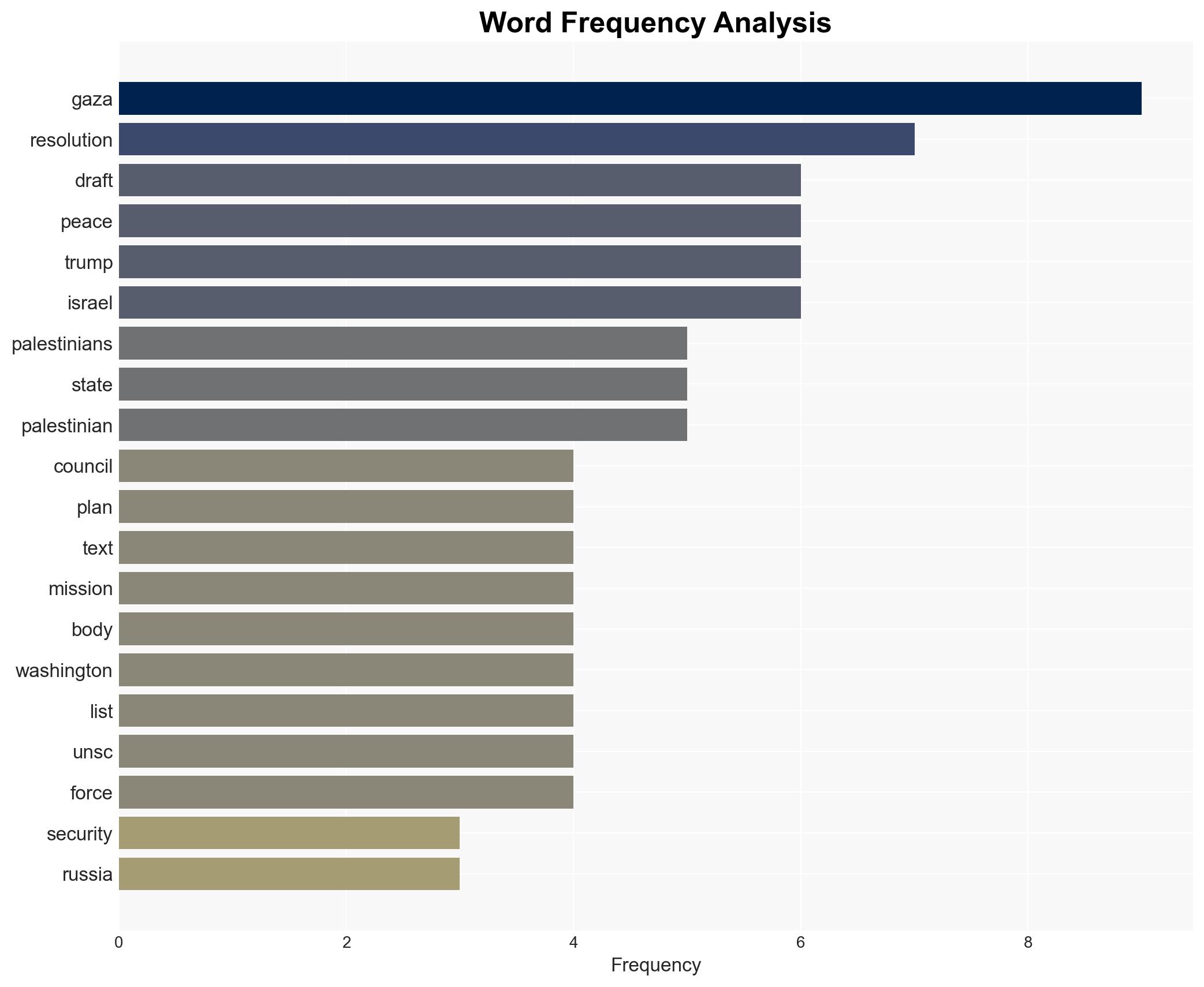 US pushes Security Council to back Gaza plan as Russia offers counter text - Al Jazeera English - Image 3