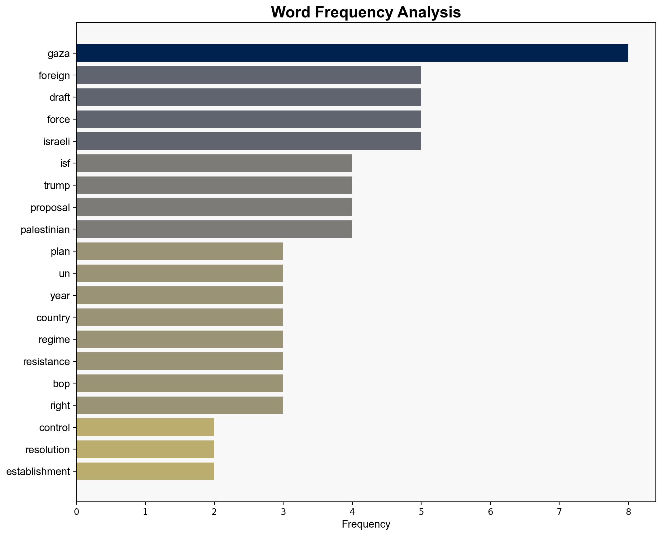 US pushes plan at UN for foreign control of Gaza for at least two years - Globalsecurity.org - Image 3