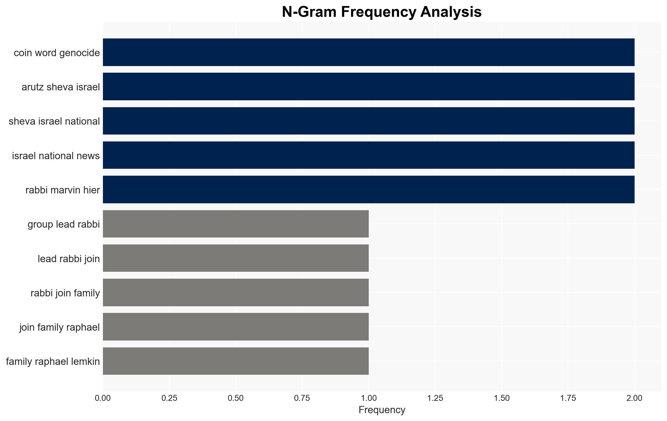 US rabbis join call for action against claims of Israel committing 'genocide' - Israelnationalnews.com - Image 4