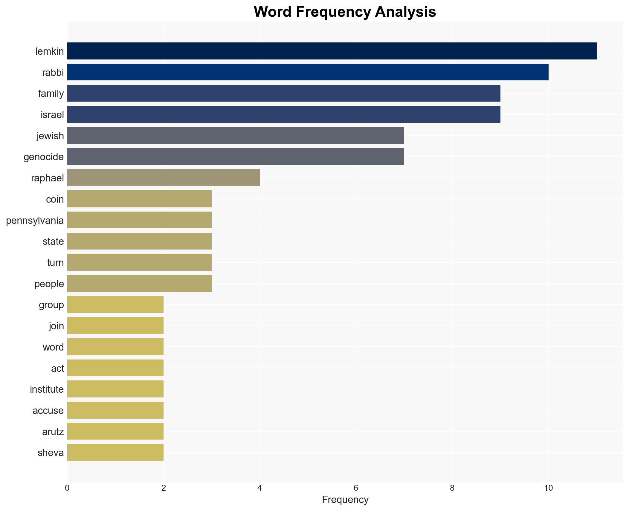 US rabbis join call for action against claims of Israel committing 'genocide' - Israelnationalnews.com - Image 3