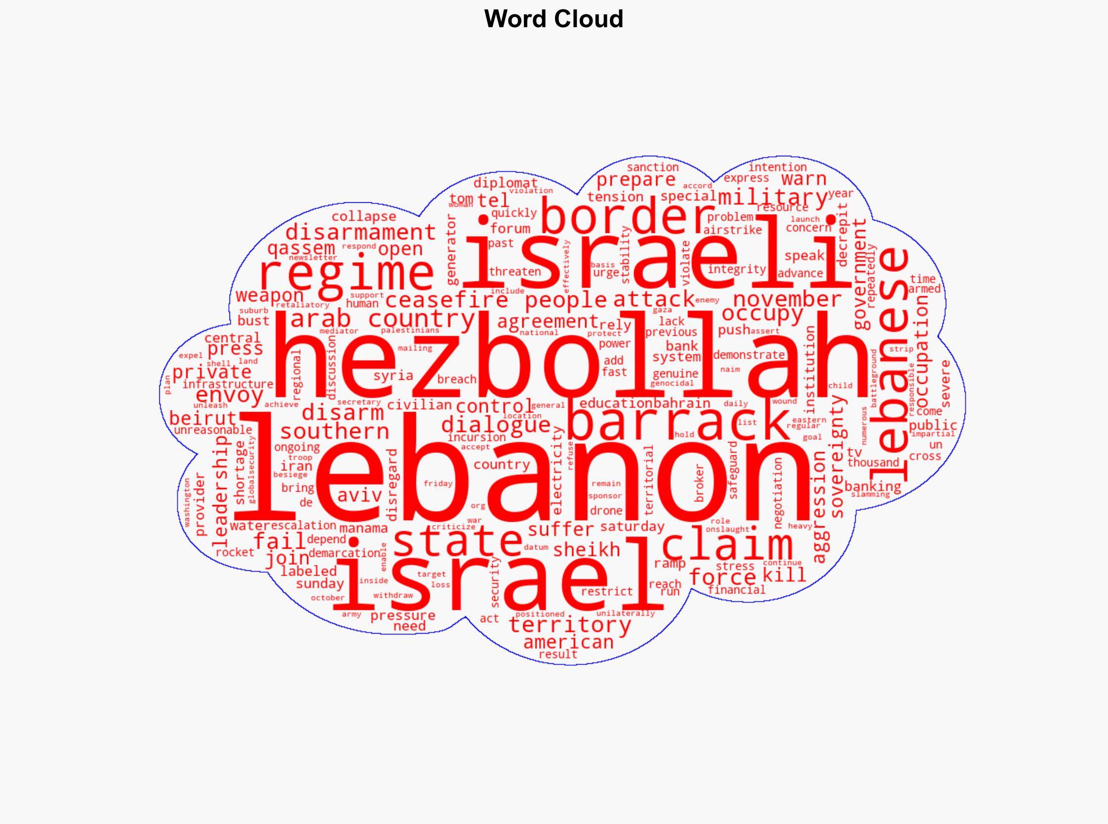 US ramps up pressure on 'failed state' Lebanon to disarm Hezbollah - Globalsecurity.org - Image 1