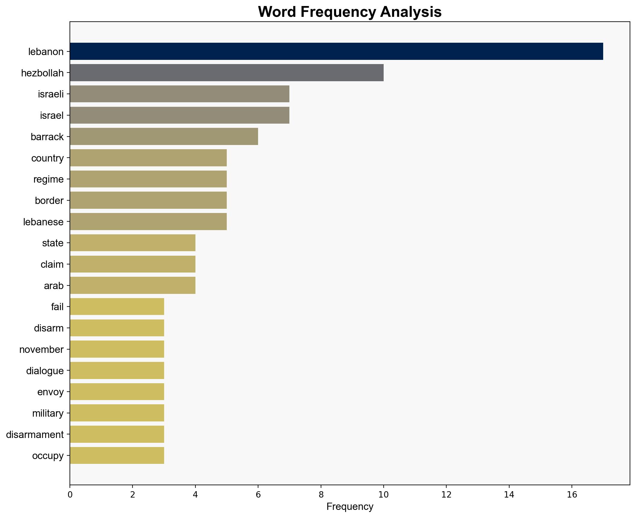 US ramps up pressure on 'failed state' Lebanon to disarm Hezbollah - Globalsecurity.org - Image 3