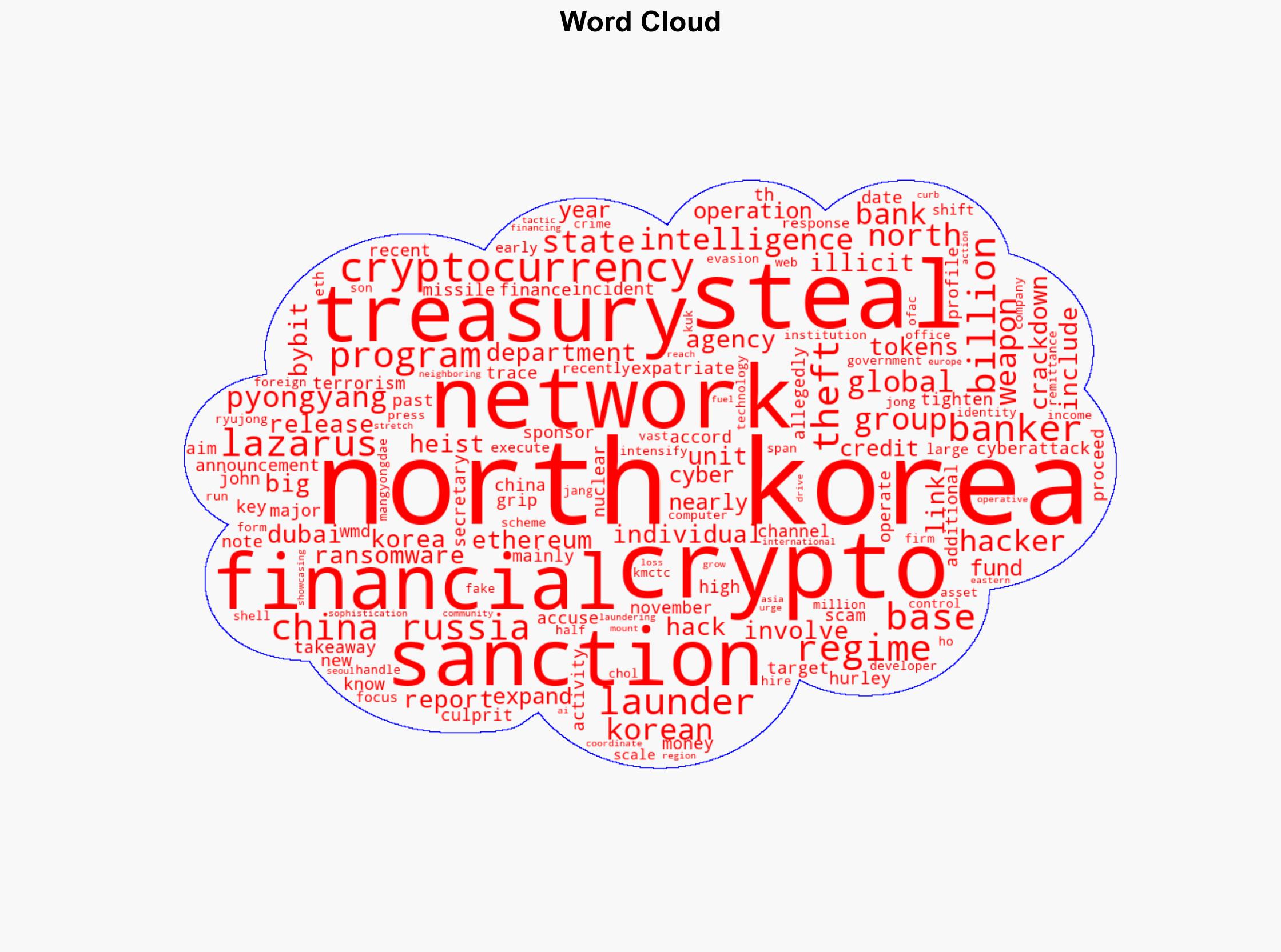 US sanctions 8 bankers in 3B North Korea crypto crackdown Report - Ambcrypto.com - Image 1