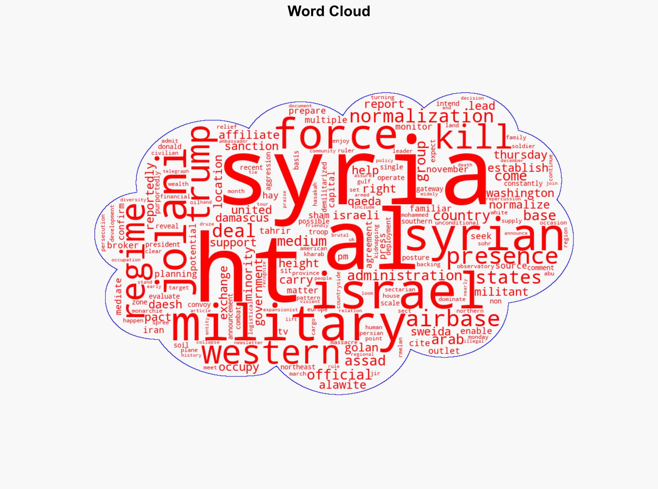 US seeks to establish military presence at Damascus airbase amid HTS-Israel normalization deal - Globalsecurity.org - Image 1
