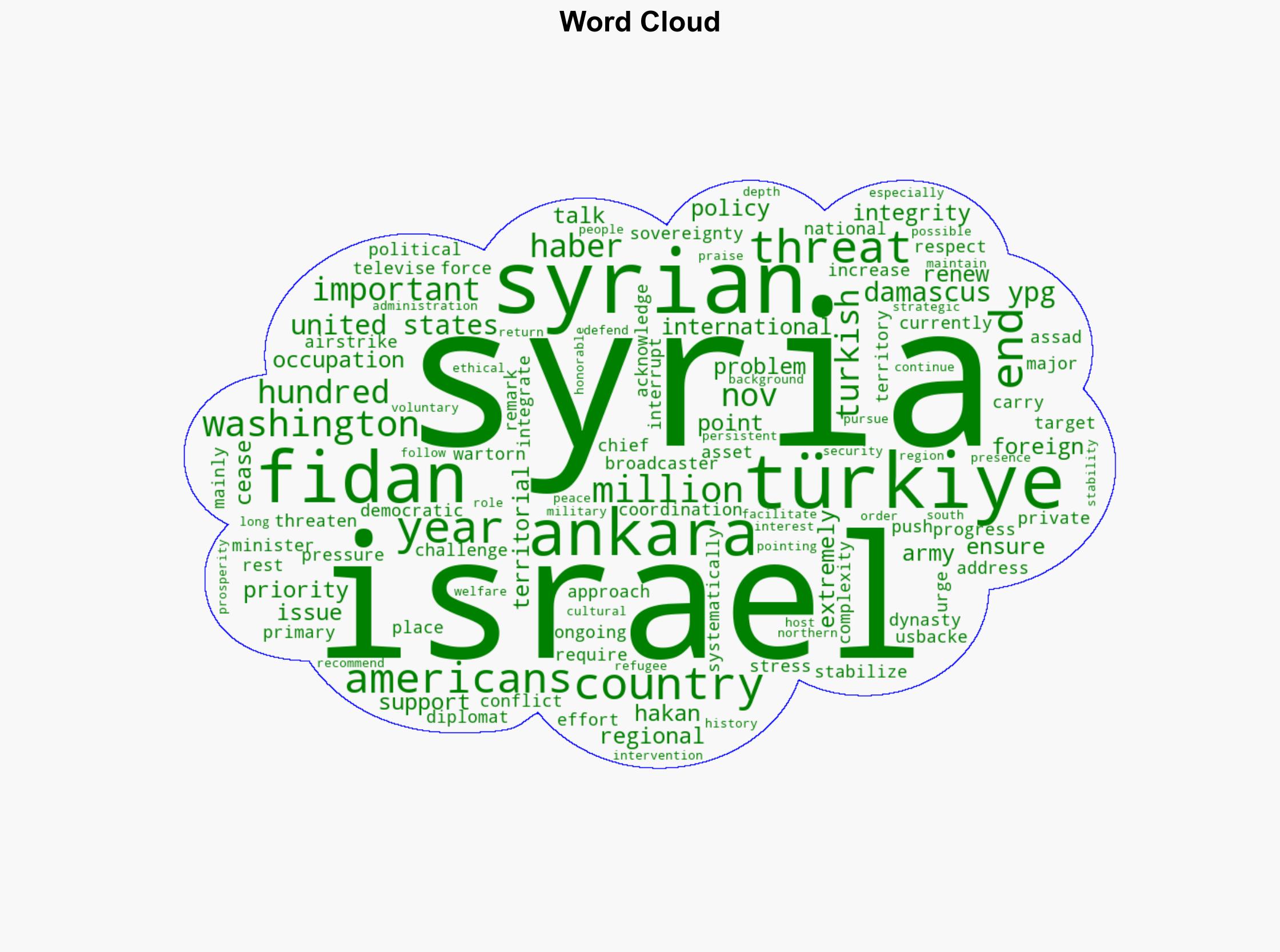 US support for stability in Syria extremely important' Fidan - Hurriyet Daily News - Image 1