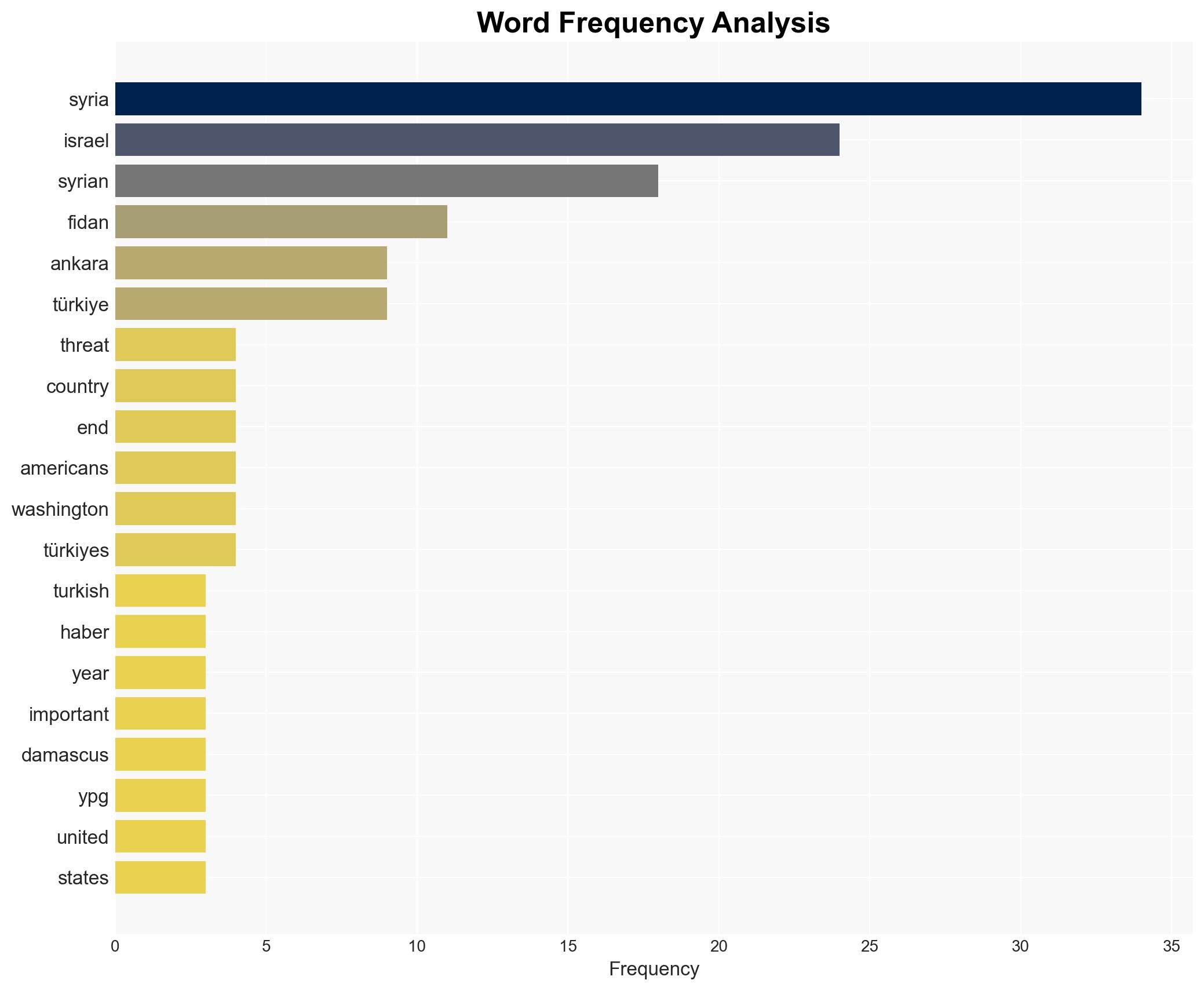 US support for stability in Syria extremely important' Fidan - Hurriyet Daily News - Image 3