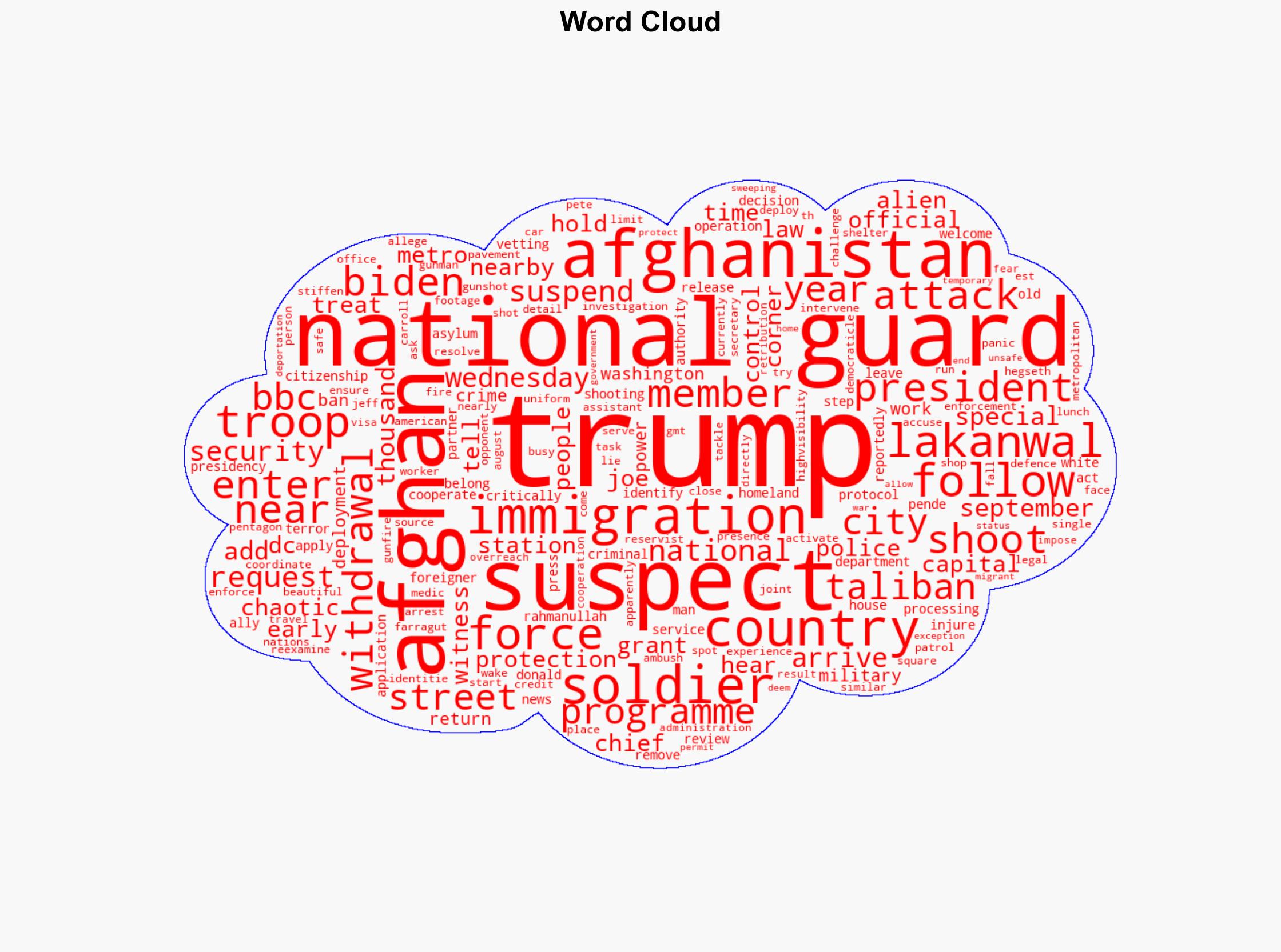 US suspends immigration requests for Afghans after National Guard shooting - Image 1