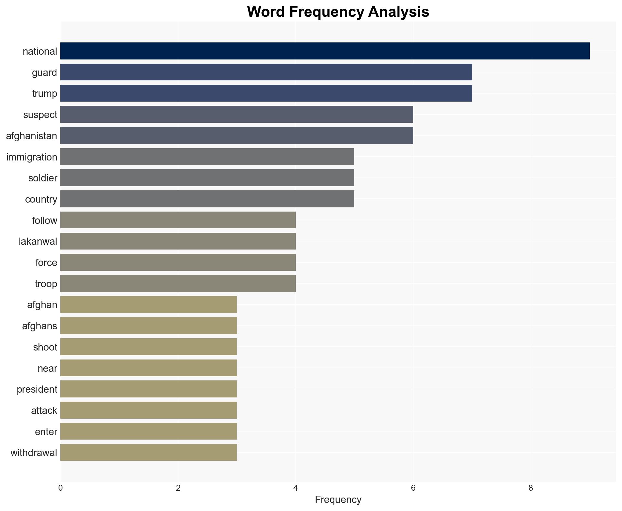 US suspends immigration requests for Afghans after National Guard shooting - Image 3