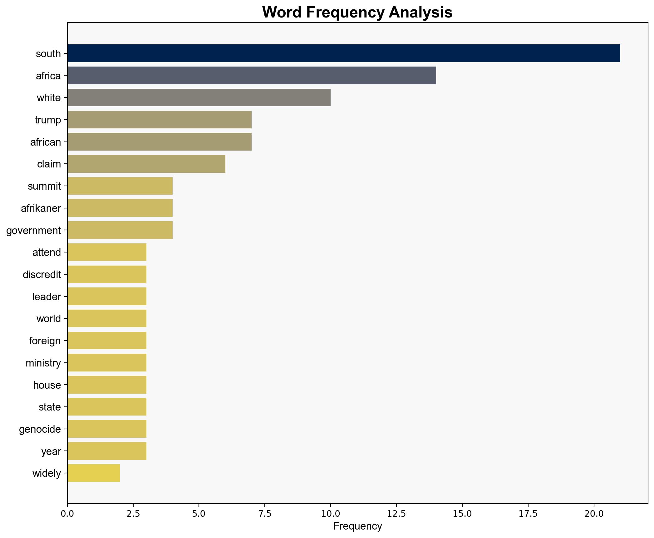 US to boycott G20 in South Africa Trump says - BBC News - Image 3