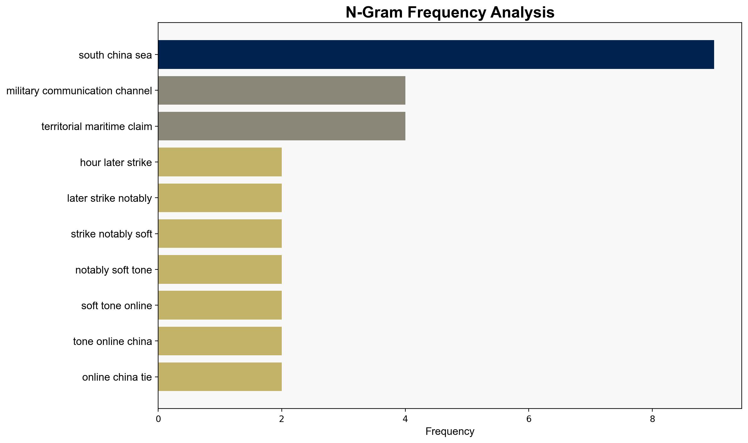 US urges ASEAN to be firm in countering China in the South China Sea - The Times of India - Image 4