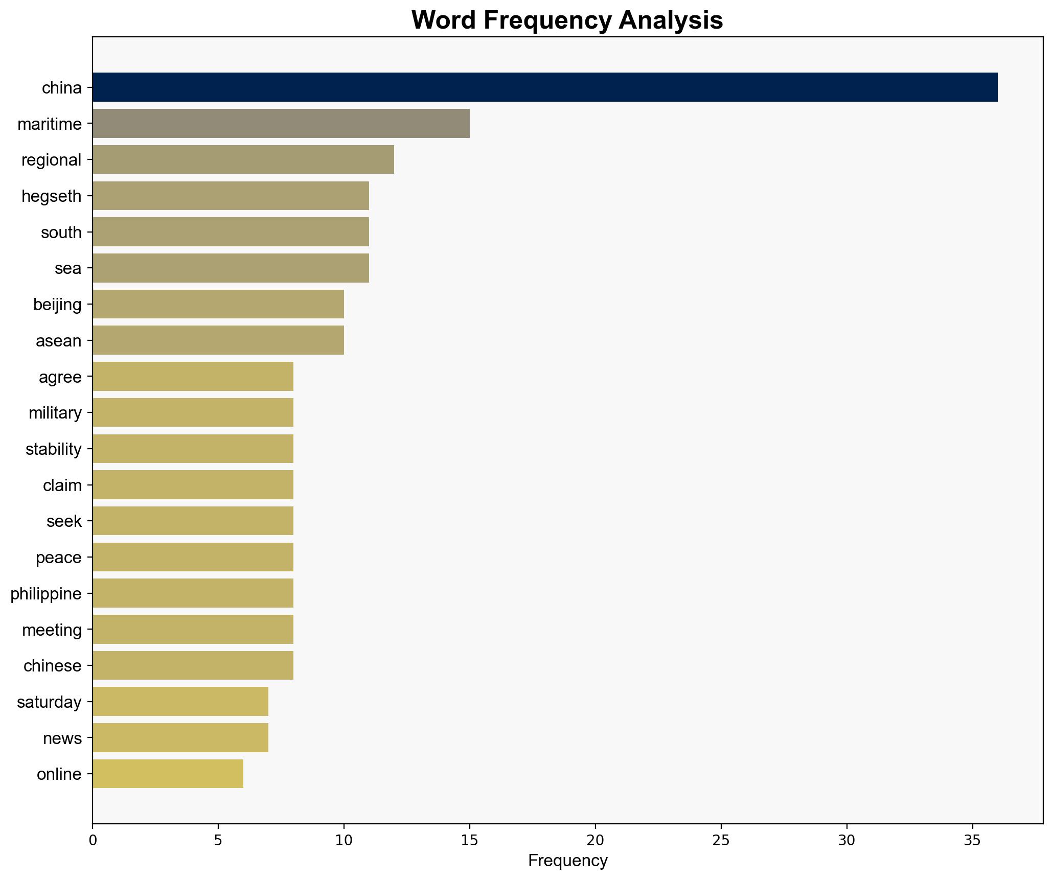 US urges ASEAN to be firm in countering China in the South China Sea - The Times of India - Image 3