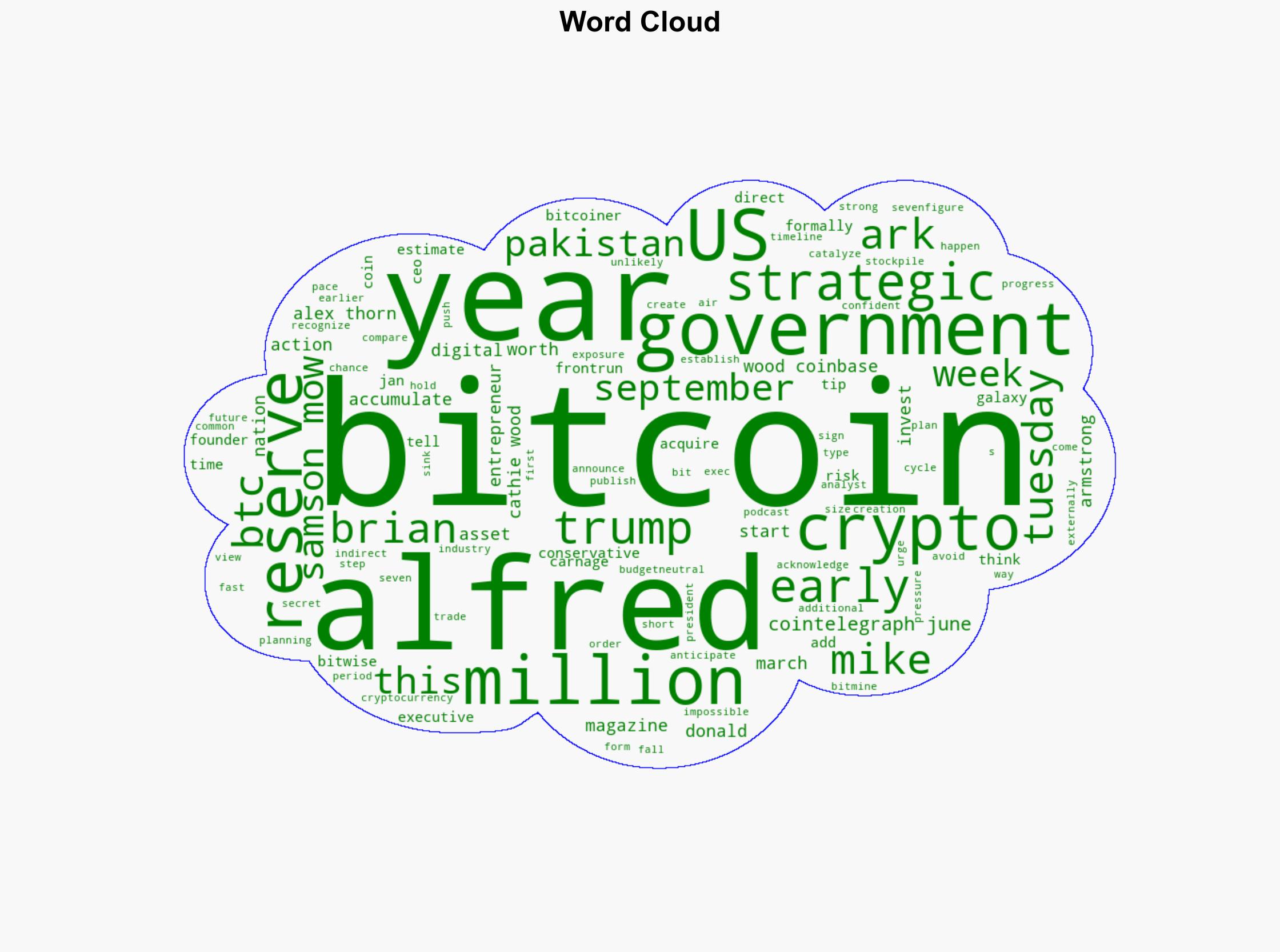 US wont start Bitcoin reserve until other countries do Mike Alfred - Cointelegraph - Image 1