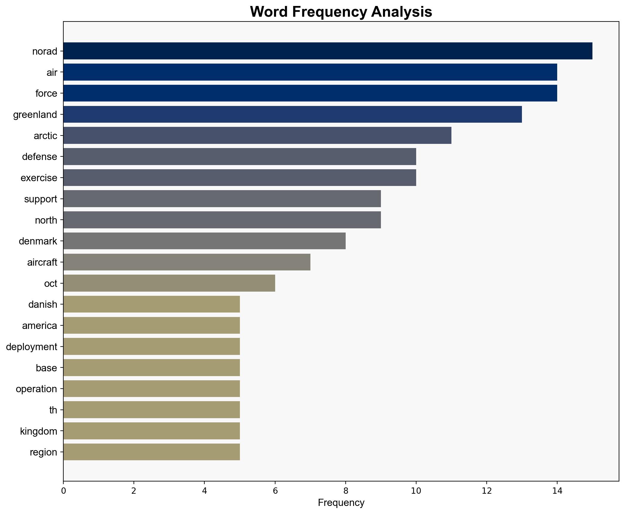 USAF F-35As and F-16s Conduct Dynamic Operational Deployment to Greenland - Theaviationist.com - Image 3