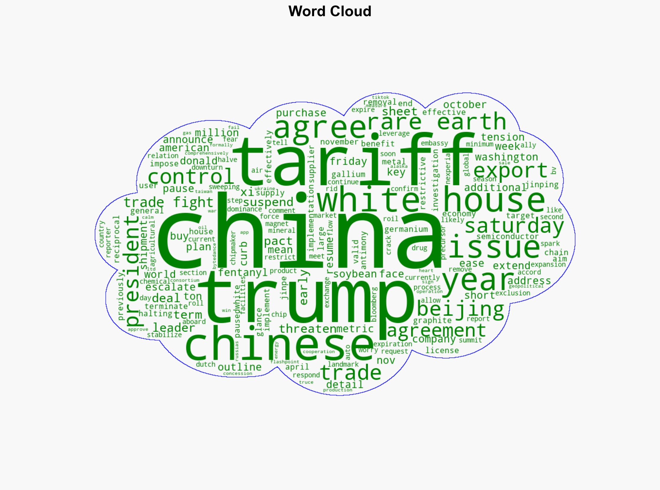US-China Trade Deal Rare Earth Curbs Suspended 100 Tariff Paused-White House Fact Sheet At A Glance - Ndtvprofit.com - Image 1