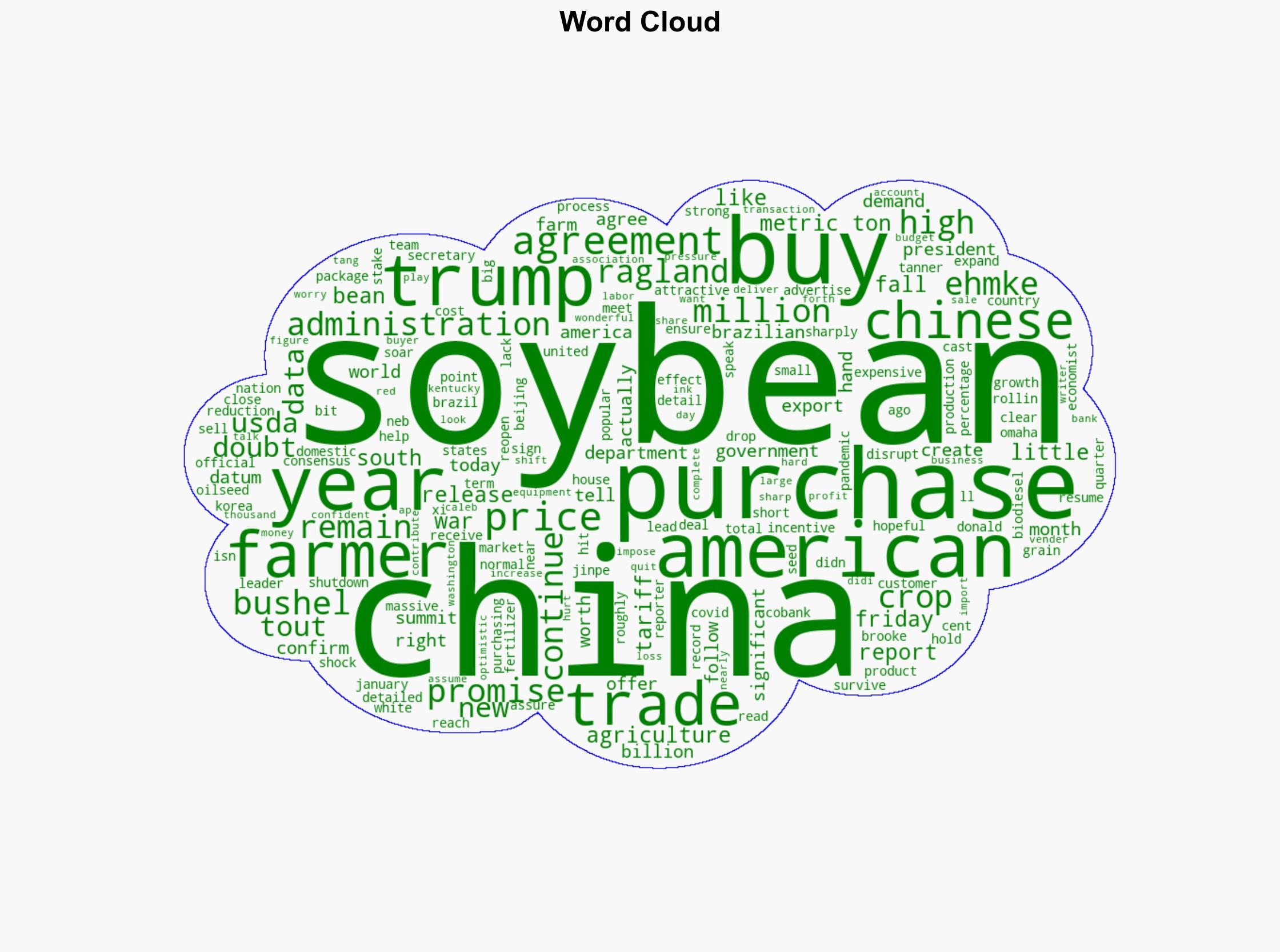 USDA data casts doubt on Chinas soybean purchase promises touted by Trump - Boston Herald - Image 1