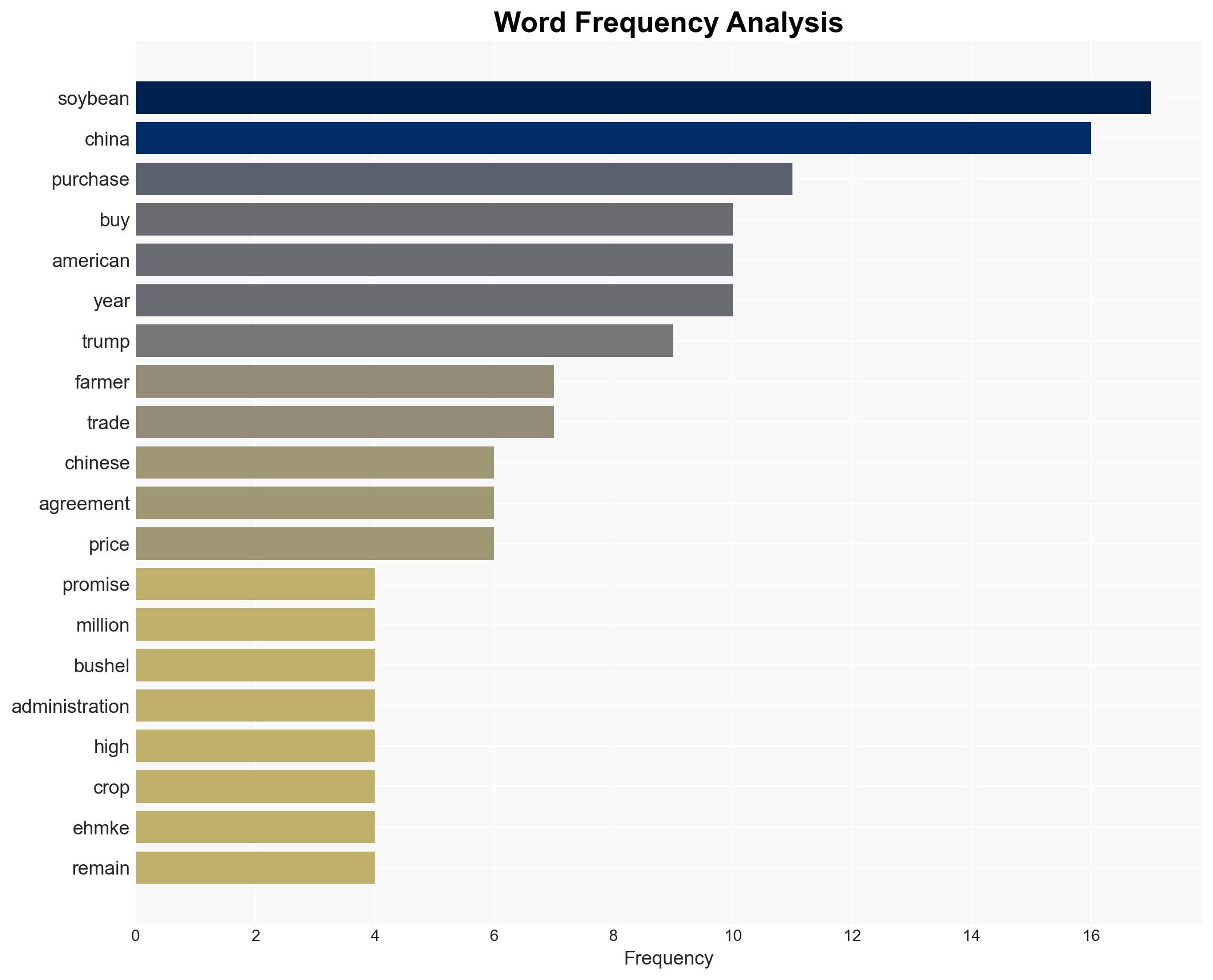 USDA data casts doubt on Chinas soybean purchase promises touted by Trump - Boston Herald - Image 3
