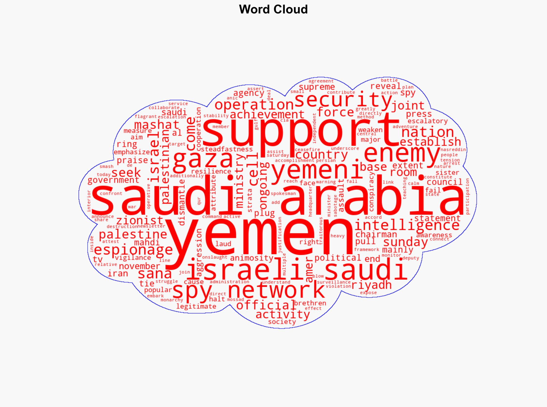 US-Israeli-Saudi spy network sought to end Yemen's support for Palestine Top Yemeni official - Globalsecurity.org - Image 1