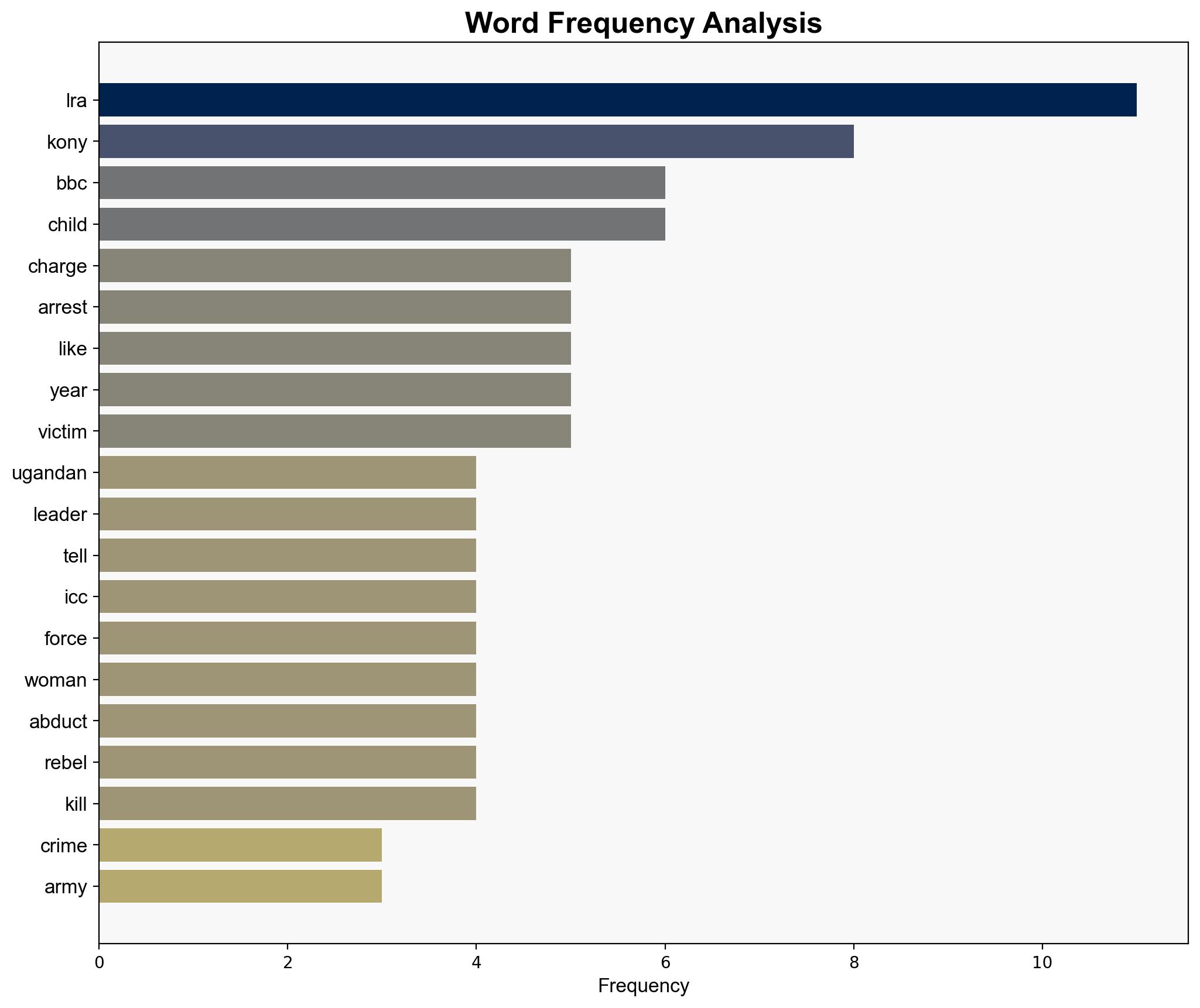 Ugandans welcome war crimes charges against LRA leader Joseph Kony and demand his arrest - BBC News - Image 3