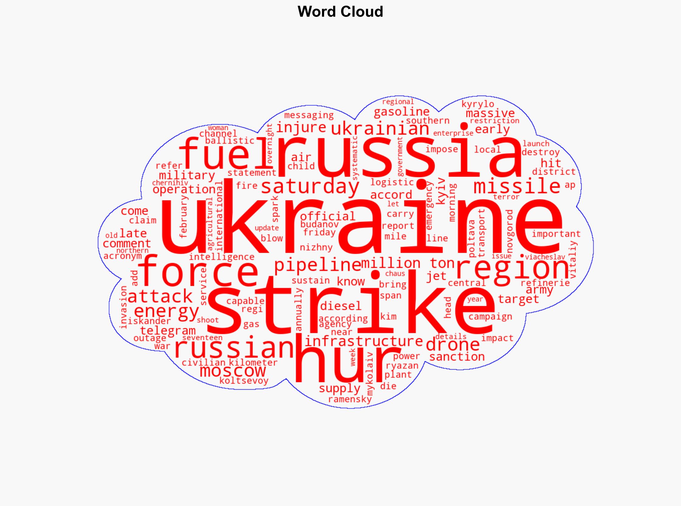 Ukraine Claims Successful Strike on Moscow Pipeline That Supplies Russian Forces - Breitbart News - Image 1