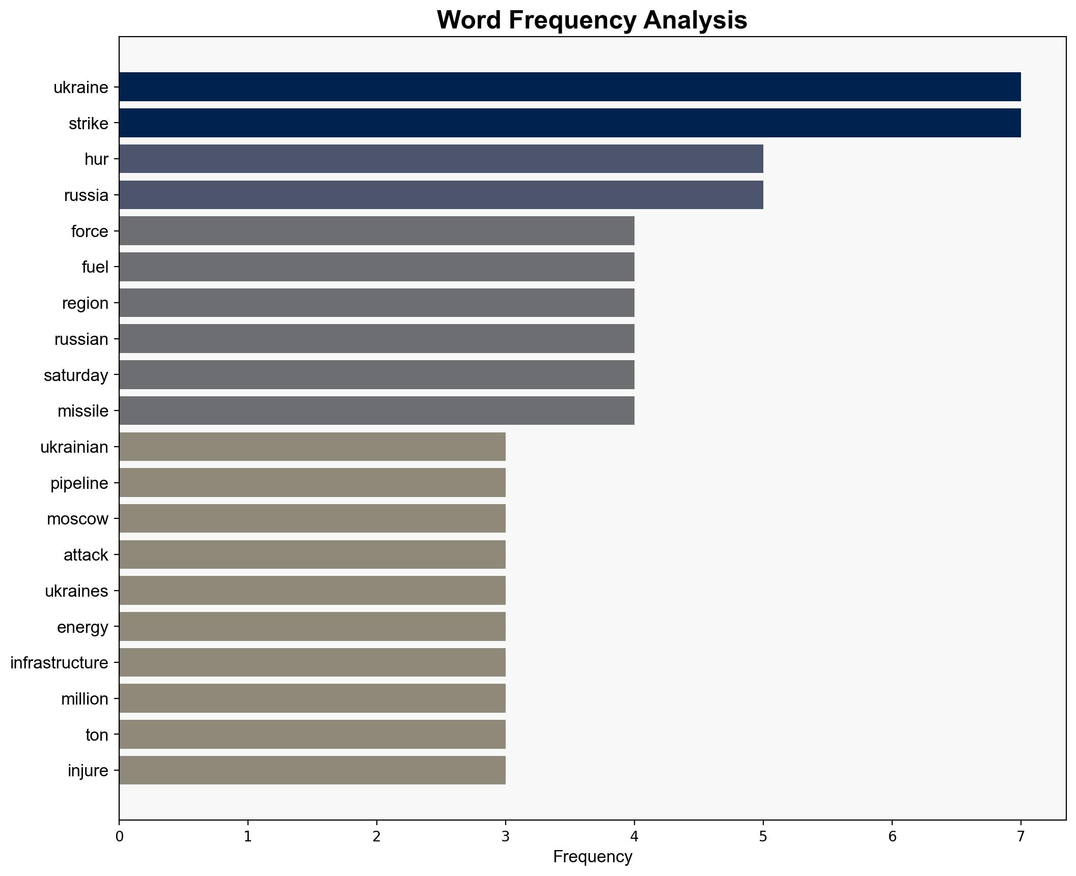 Ukraine Claims Successful Strike on Moscow Pipeline That Supplies Russian Forces - Breitbart News - Image 3