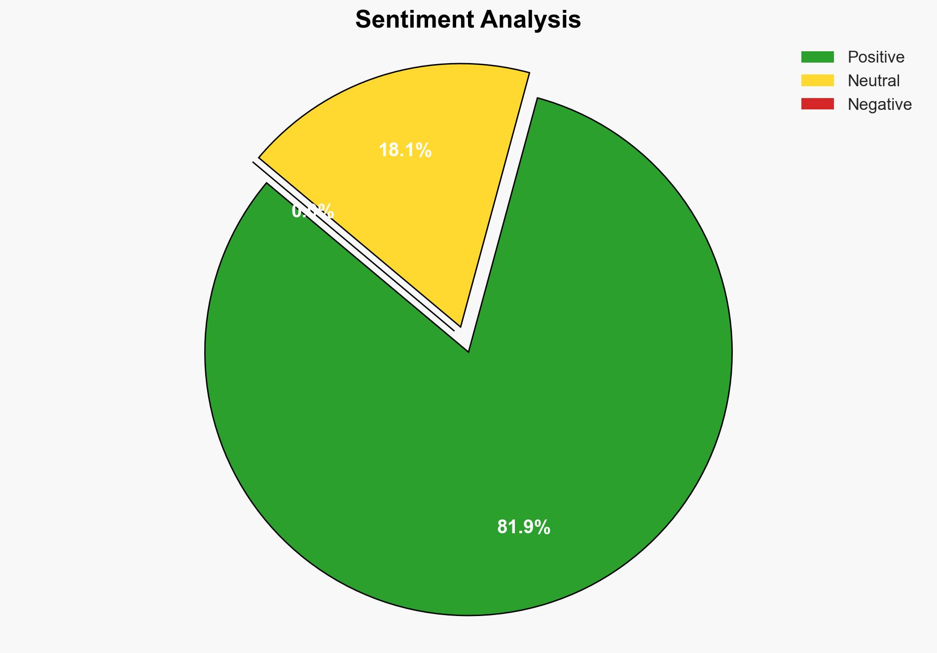 Ukraine Loses Again - Image 2