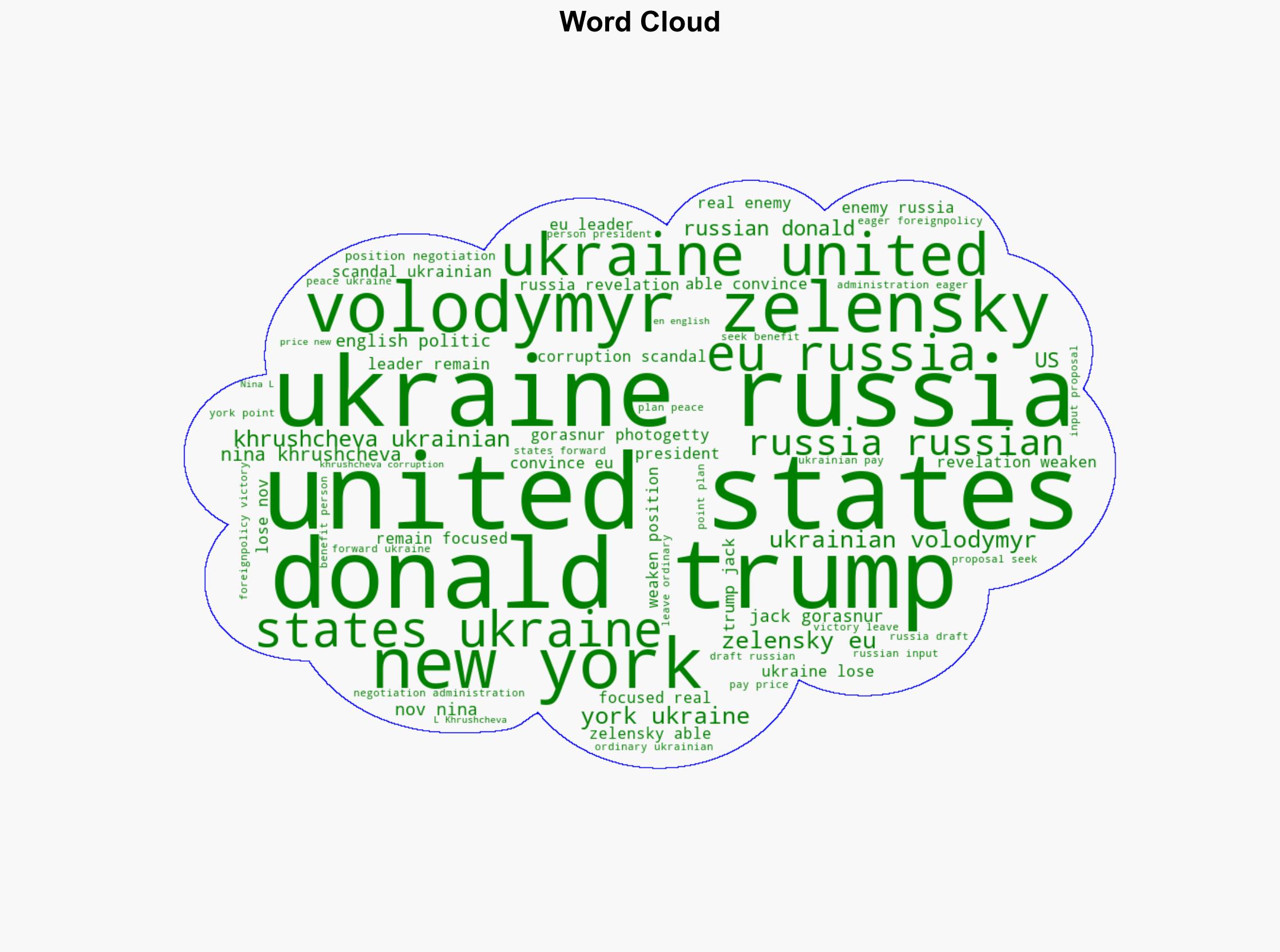 Ukraine Loses Again - Image 1