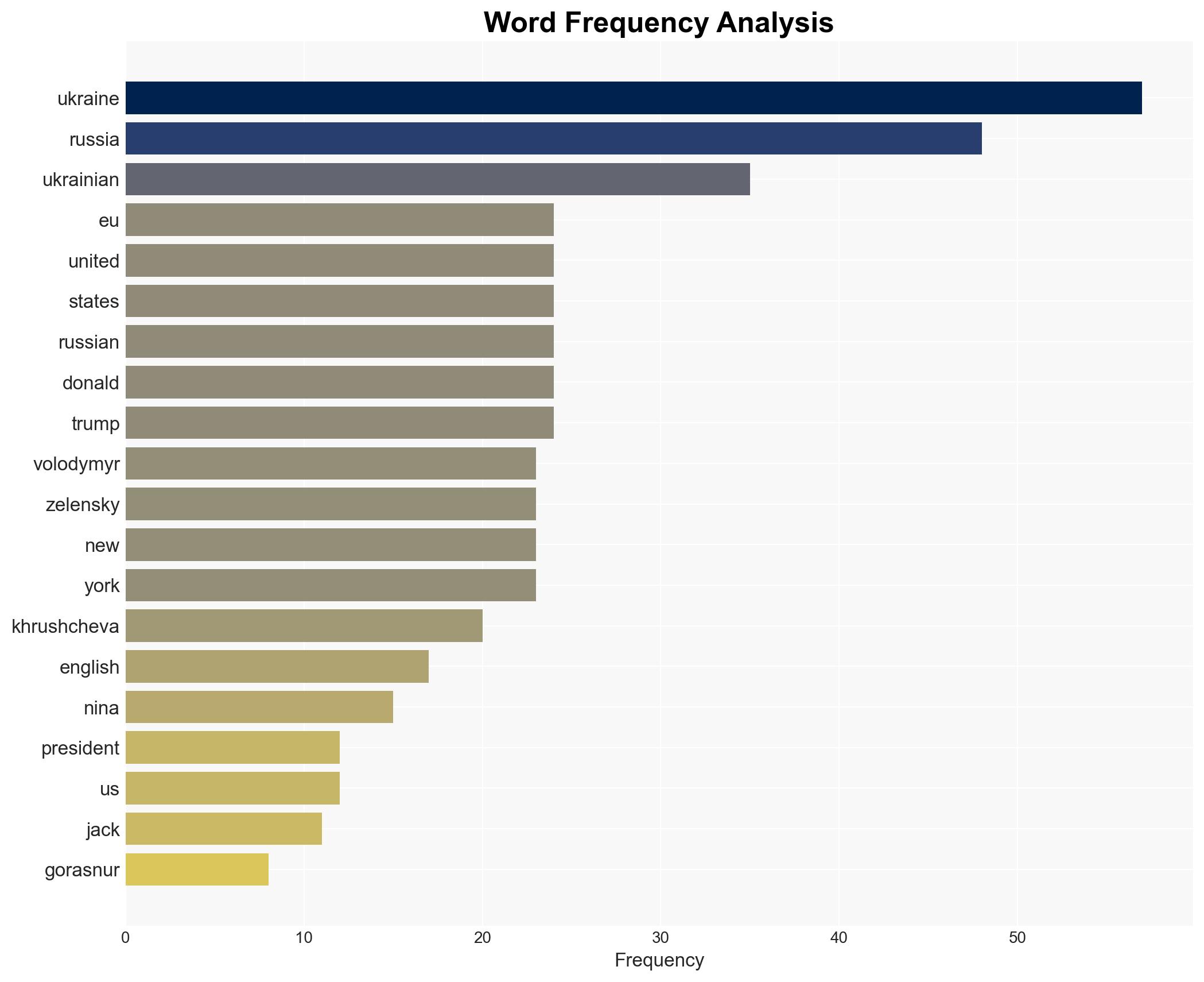 Ukraine Loses Again - Image 3