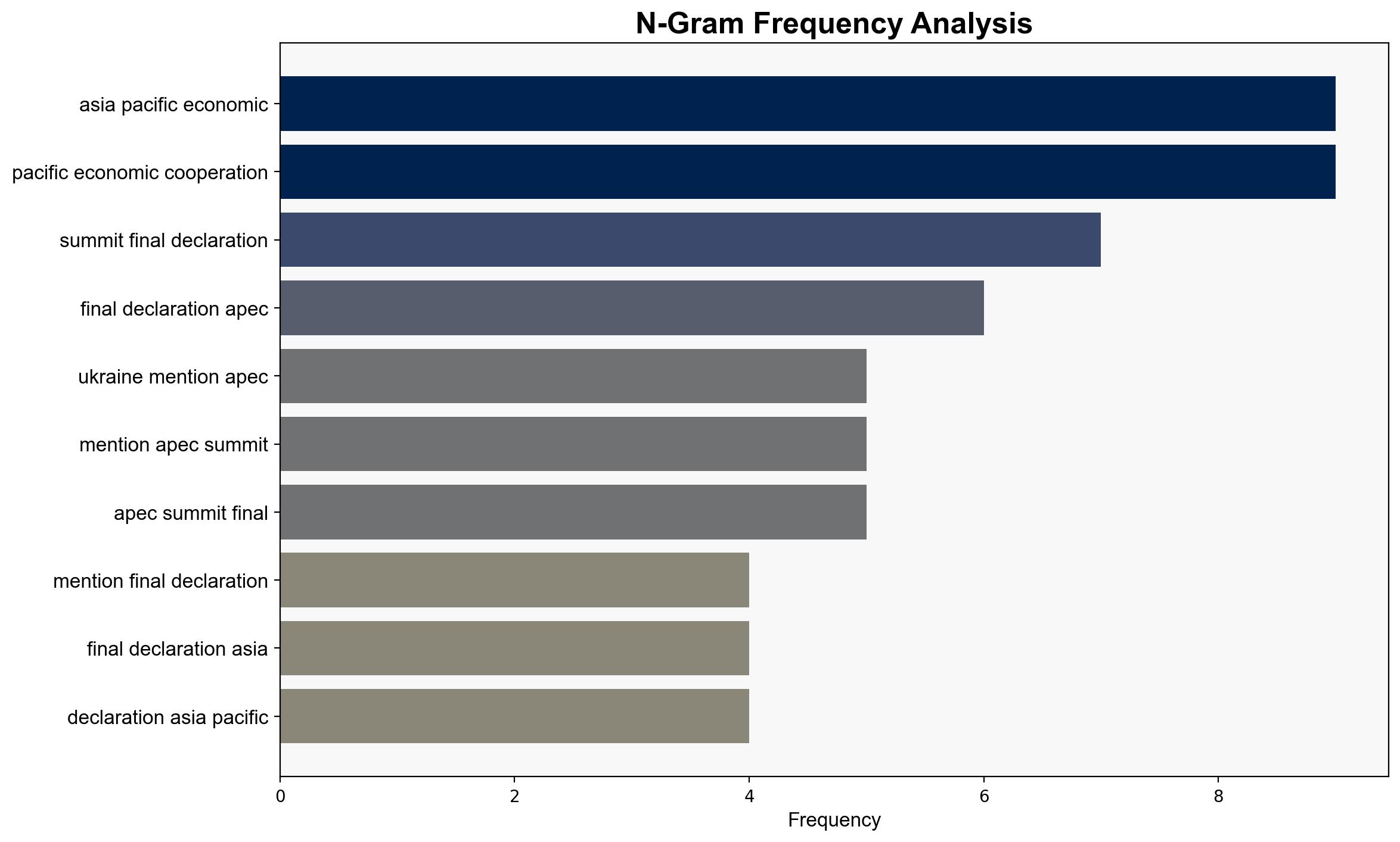Ukraine Not Mentioned in APEC Summit Final Declaration - Sputnikglobe.com - Image 4