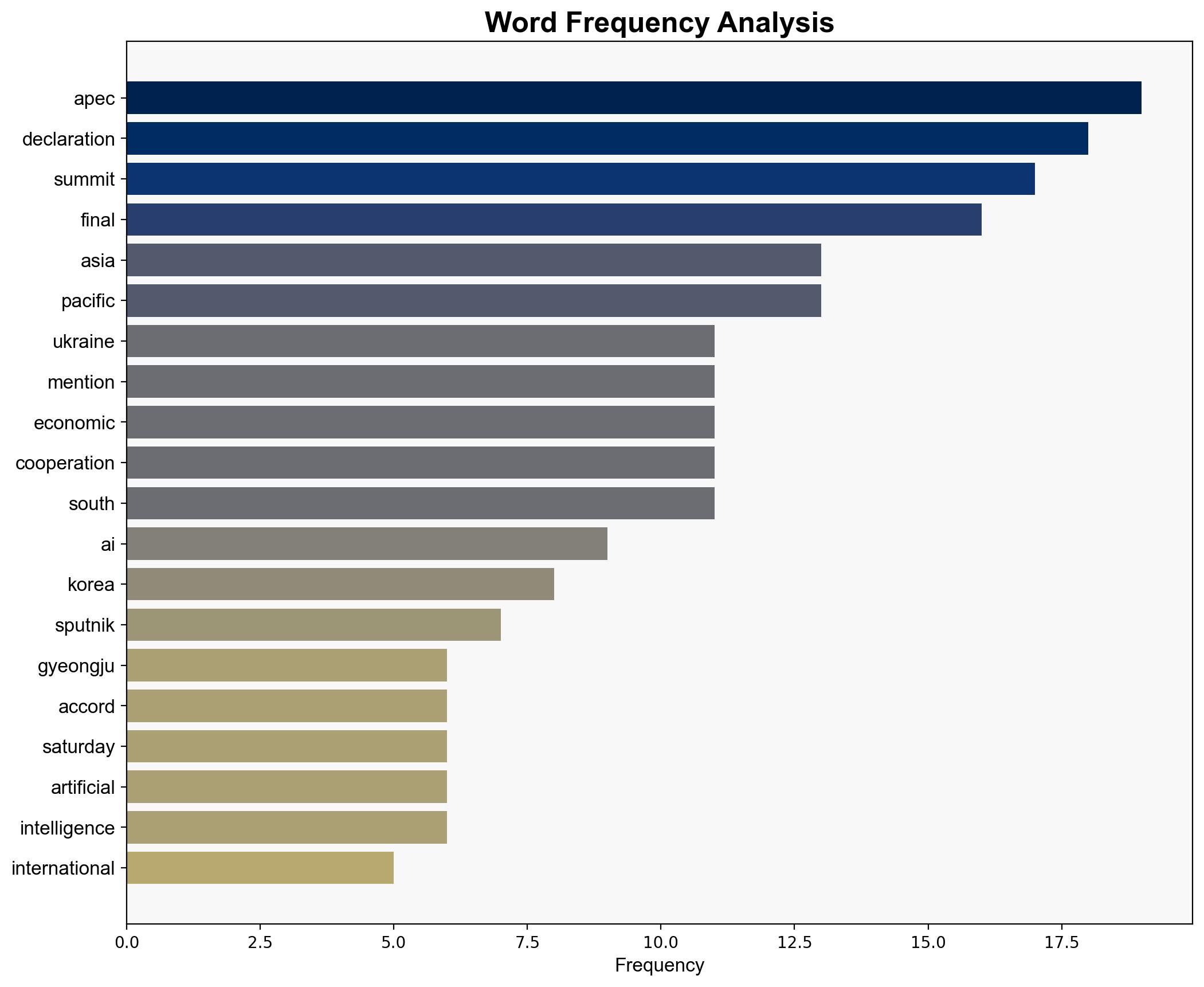 Ukraine Not Mentioned in APEC Summit Final Declaration - Sputnikglobe.com - Image 3