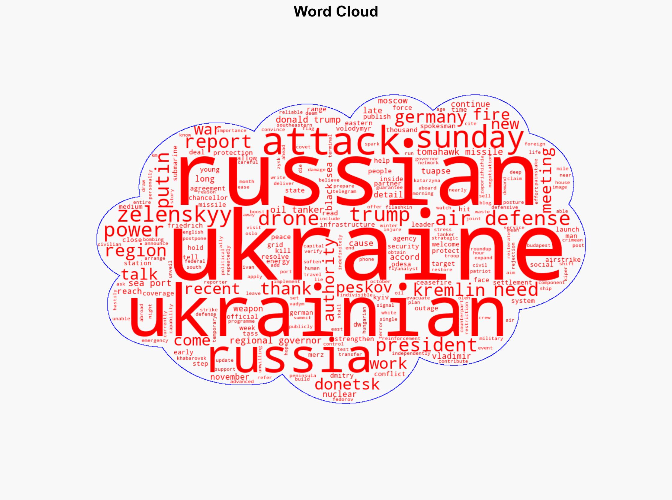 Ukraine Russia targets energy grid thousands without power - DW (English) - Image 1