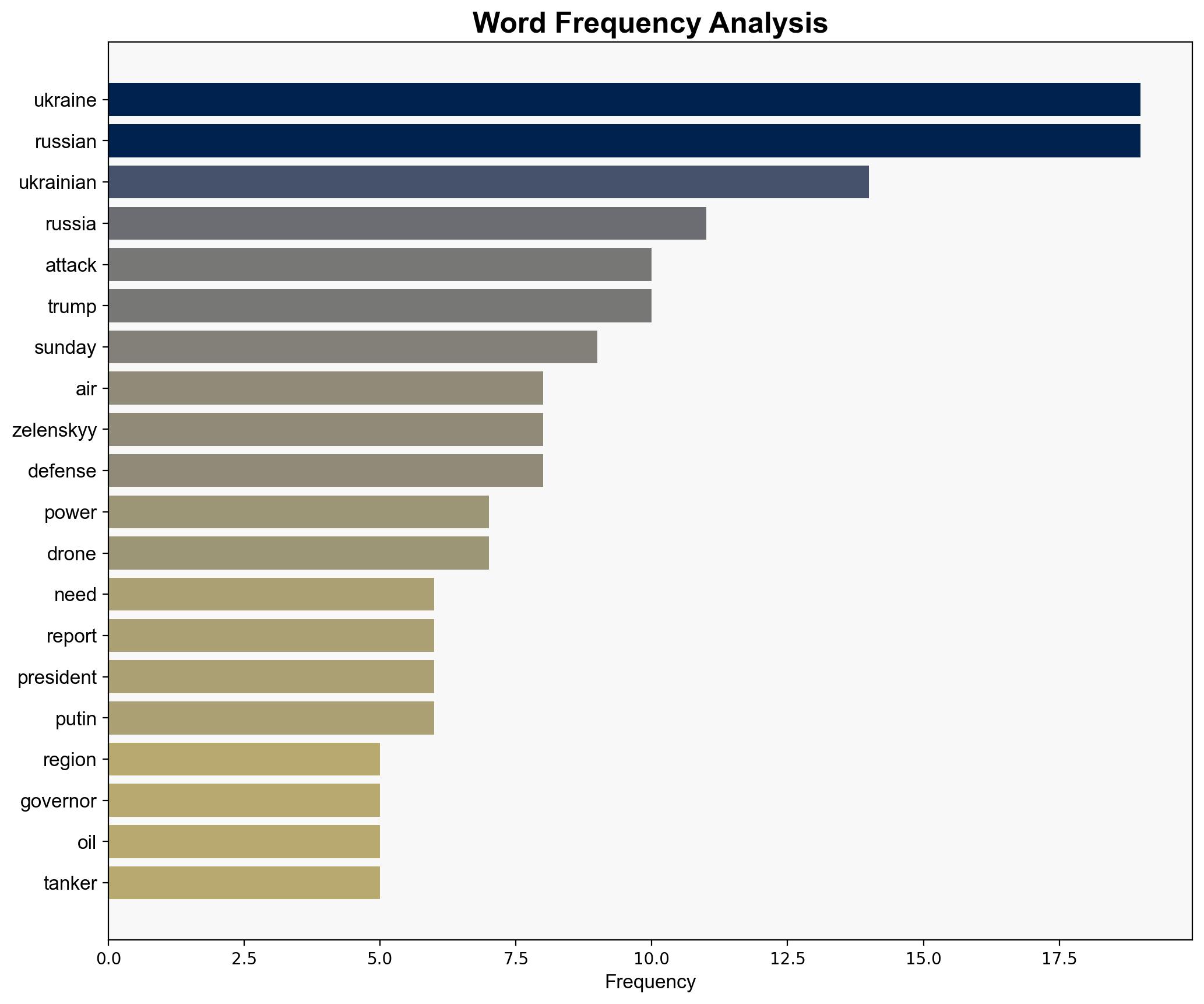 Ukraine Russia targets energy grid thousands without power - DW (English) - Image 3