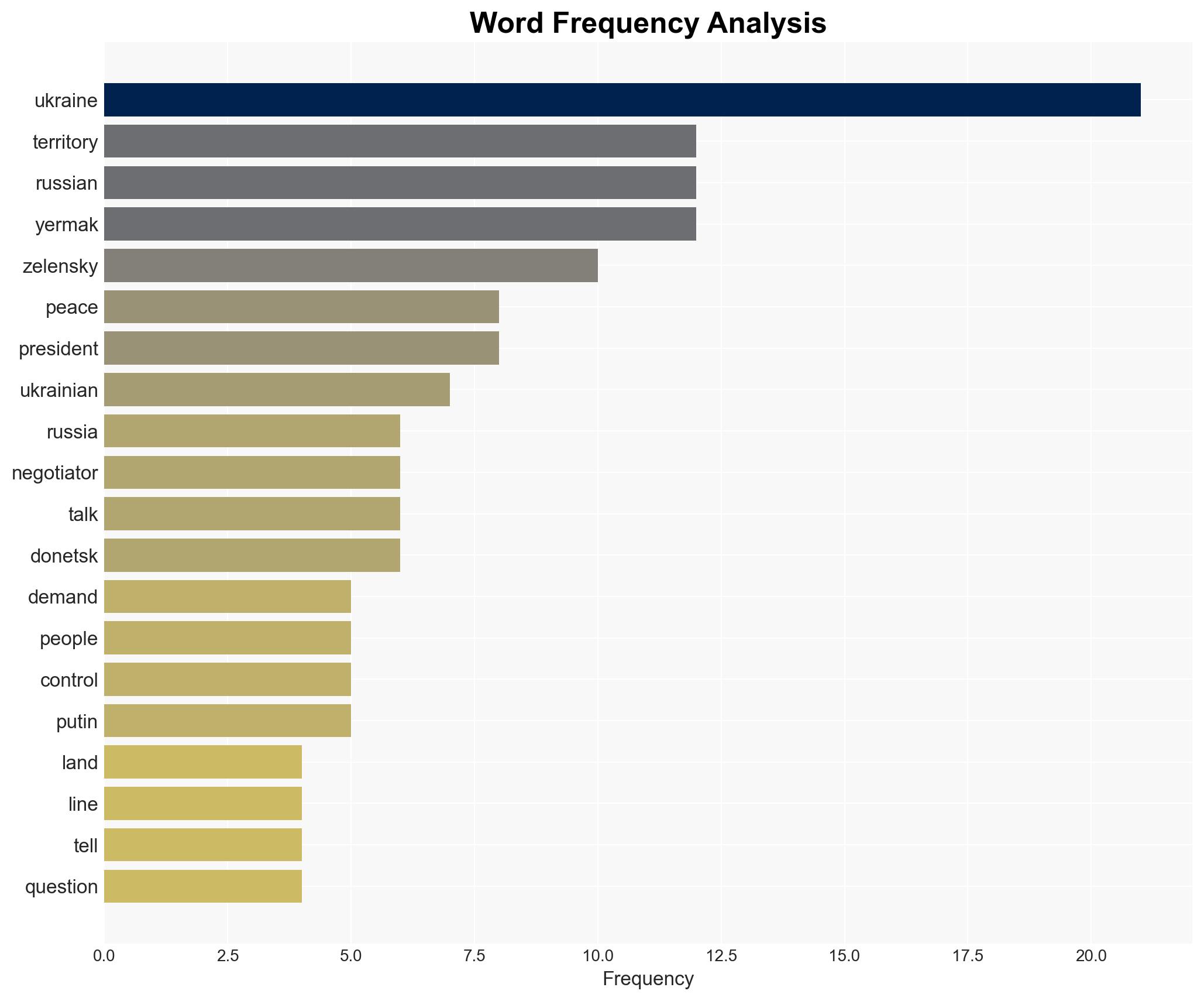 Ukraine Says It Wont Give Up Land to Russia - Image 3