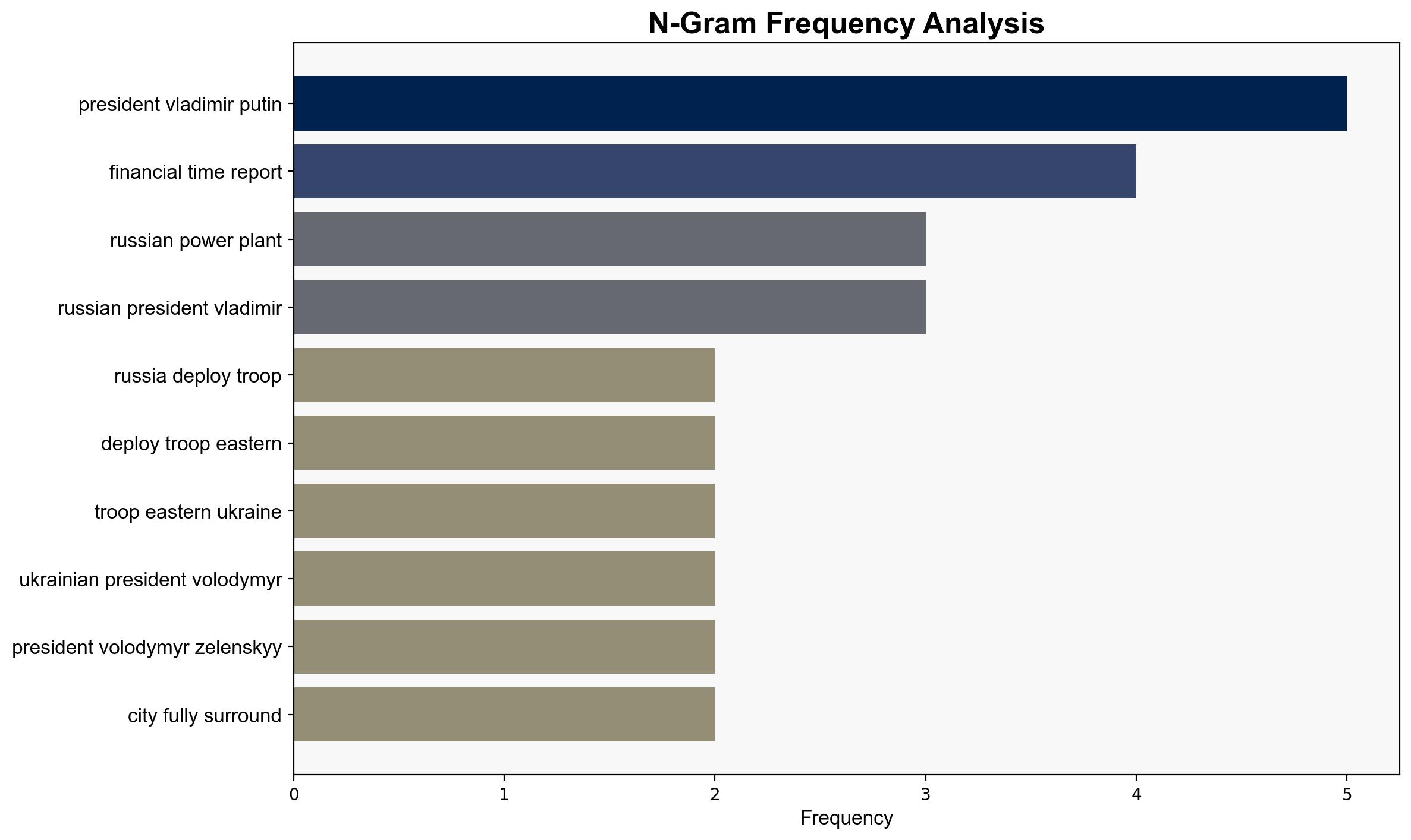 Ukraine Zelenskyy says Russia deployed 170000 troops for push in Donetsk - DW (English) - Image 4