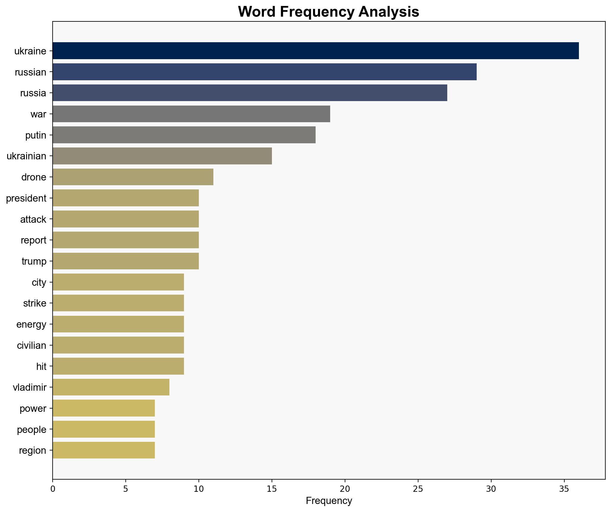 Ukraine Zelenskyy says Russia deployed 170000 troops for push in Donetsk - DW (English) - Image 3