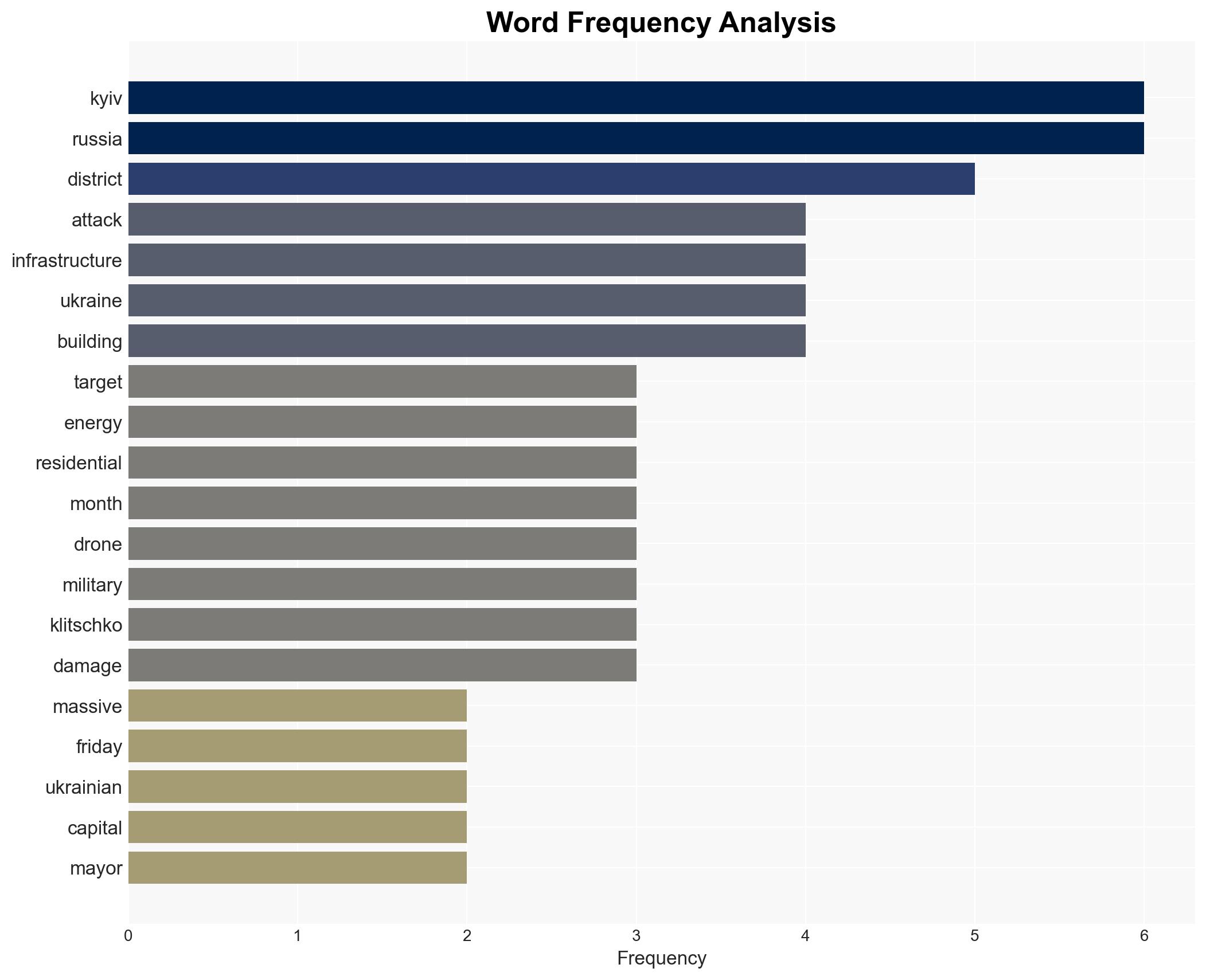 Ukraine capital under massive attack Kyiv mayor - Digital Journal - Image 3