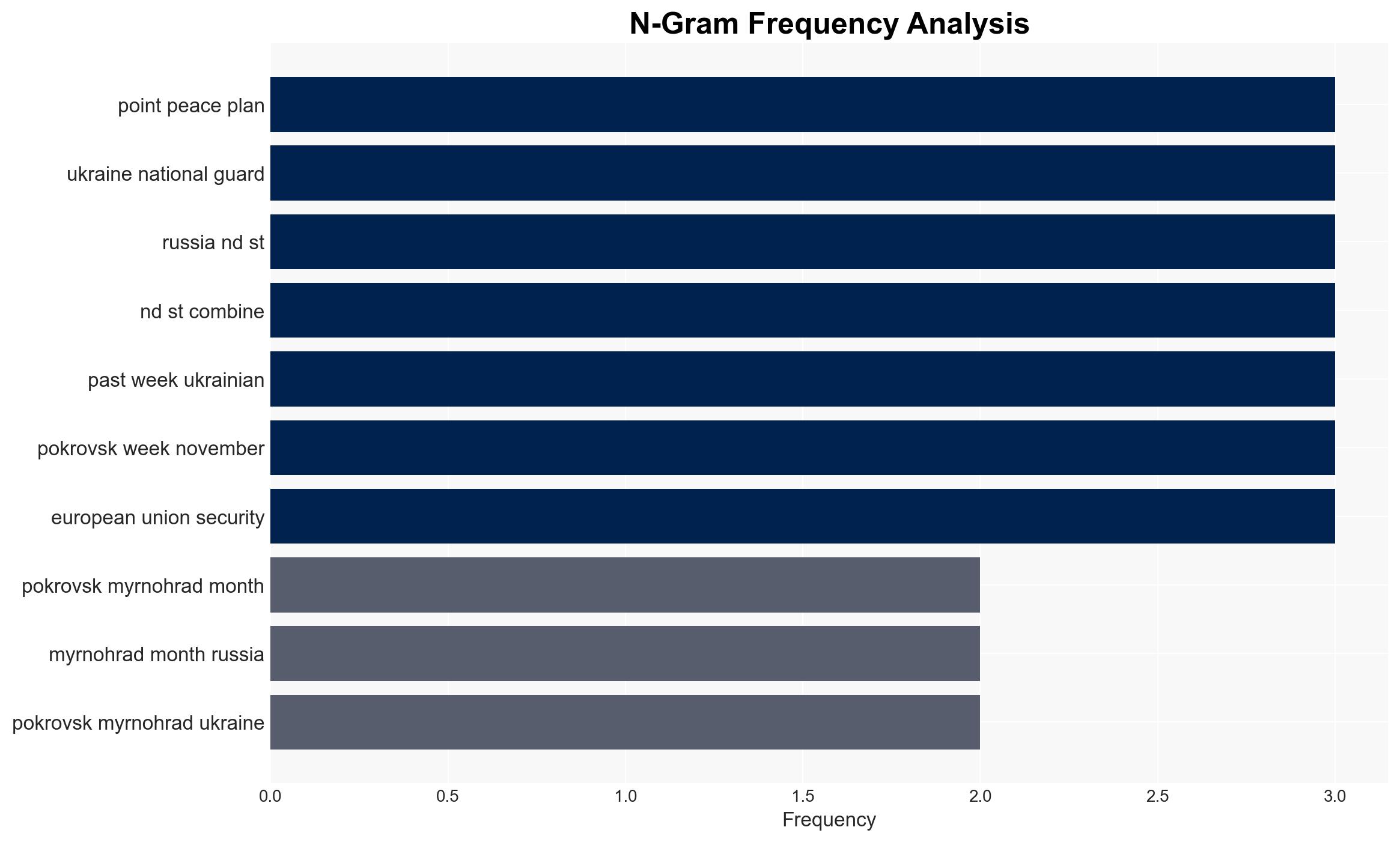 Ukraine doubts Russias desire for peace amid reports of US-drafted plan - Al Jazeera English - Image 4