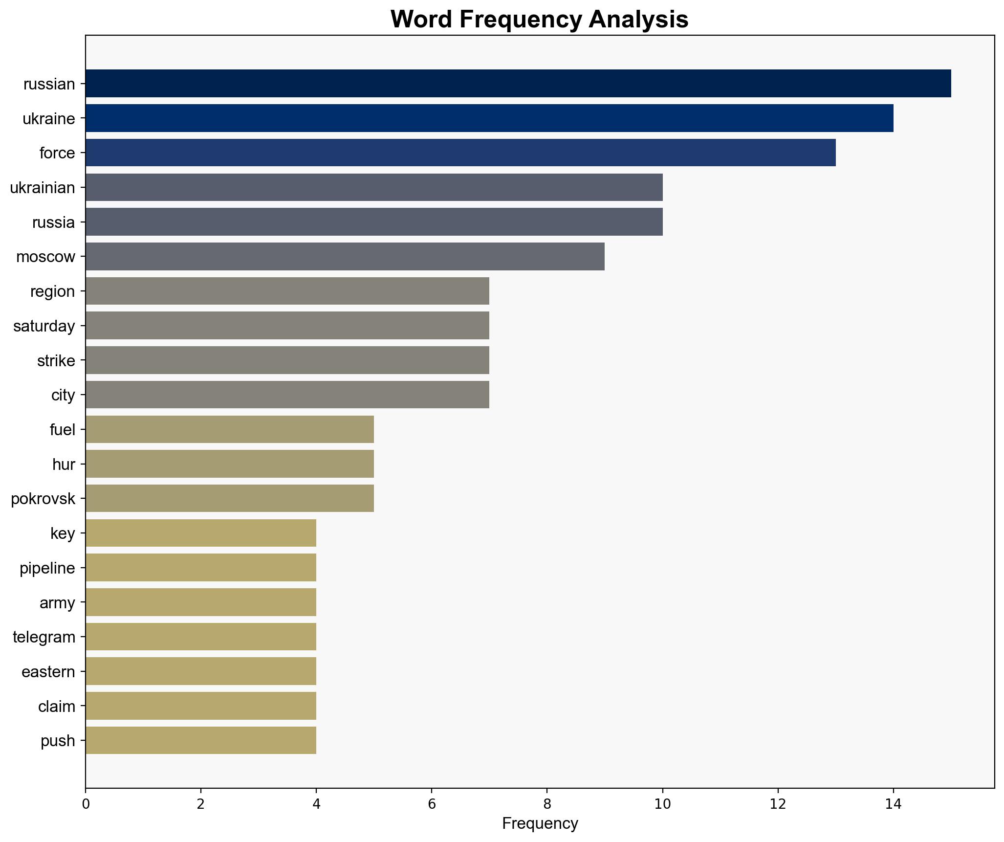 Ukraine says forces hit fuel pipeline near Moscow that supplies Russian Army - CBS News - Image 3