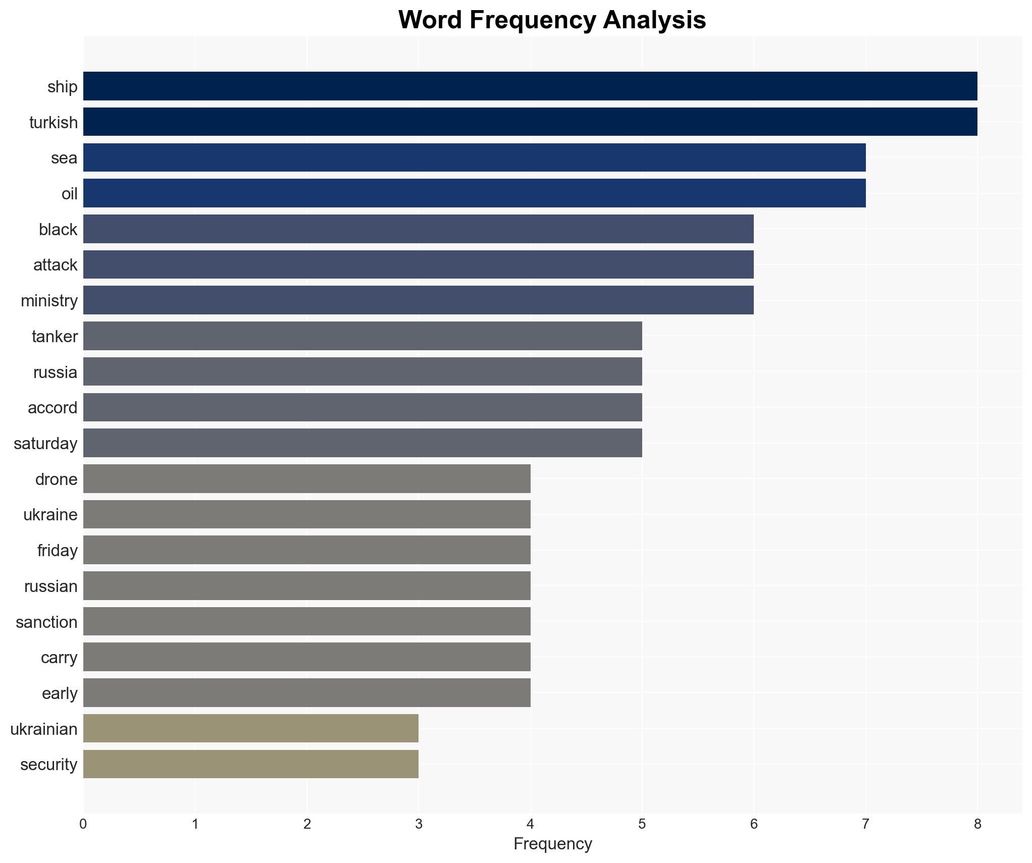 Ukraine says it hit Russian shadow fleet tankers with underwater drones in Black Sea - Image 3
